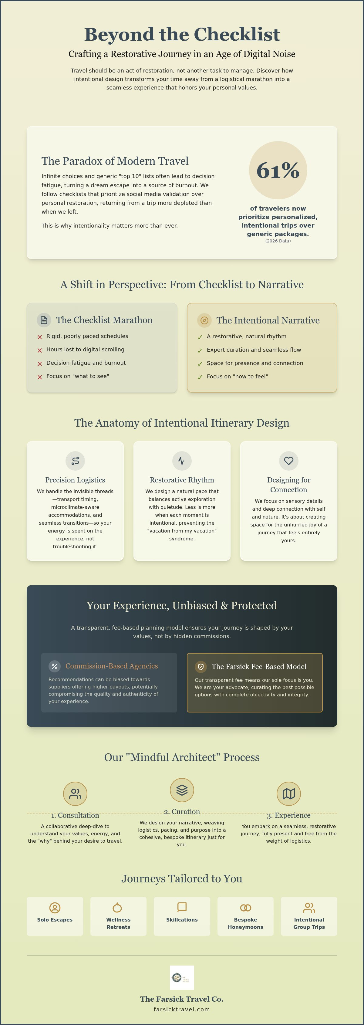 Custom itinerary design services