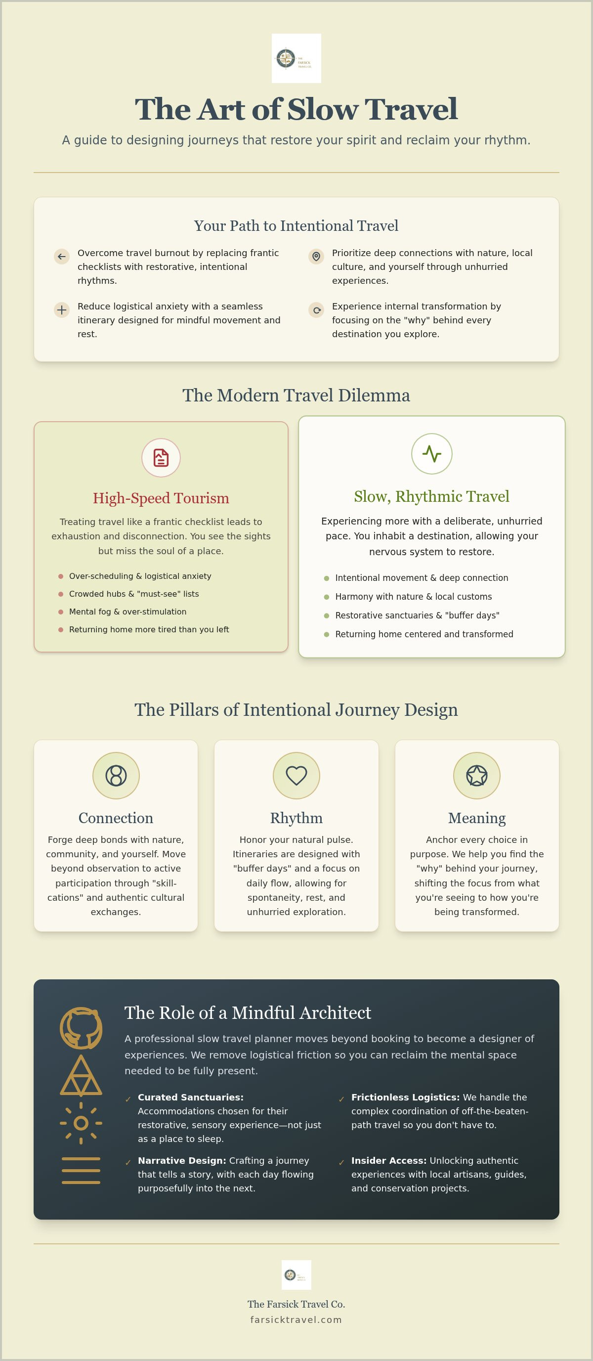 Slow travel planning service