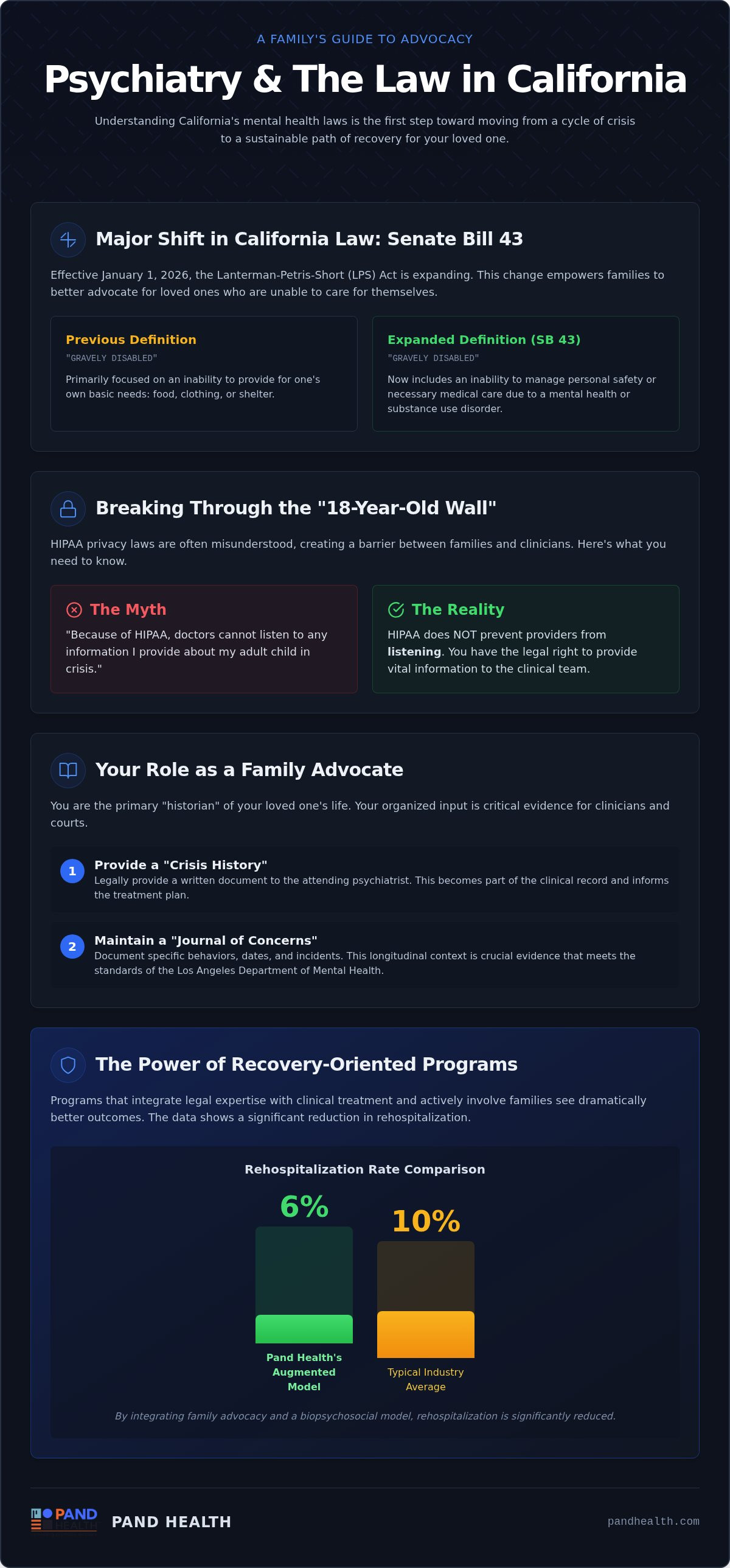 Psychiatry and the law: what families need to know
