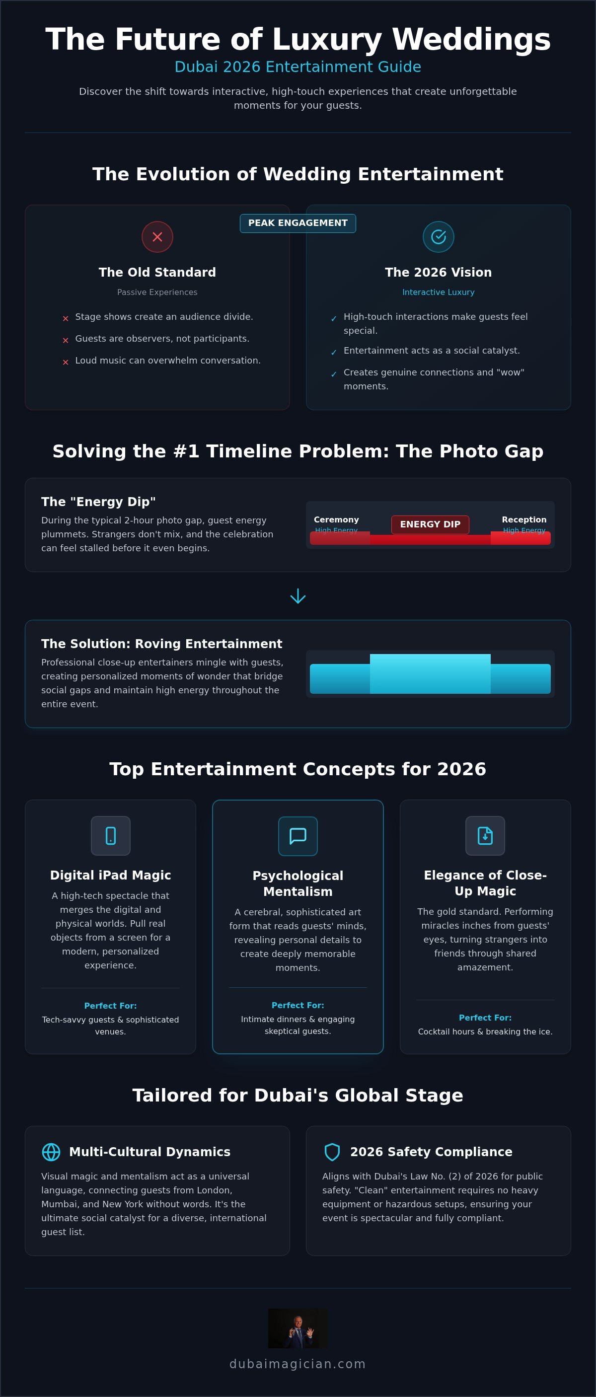 Unique wedding entertainment ideas Dubai