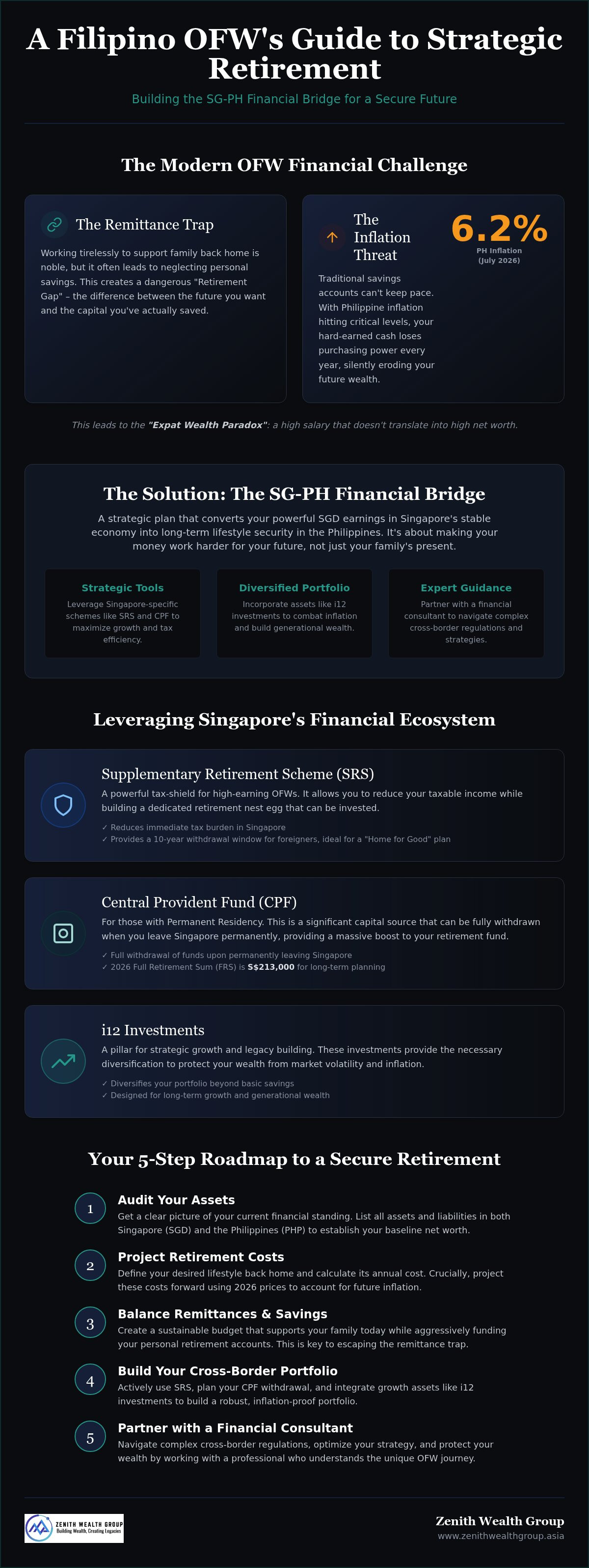 Retirement planning for Filipino OFWs in Singapore