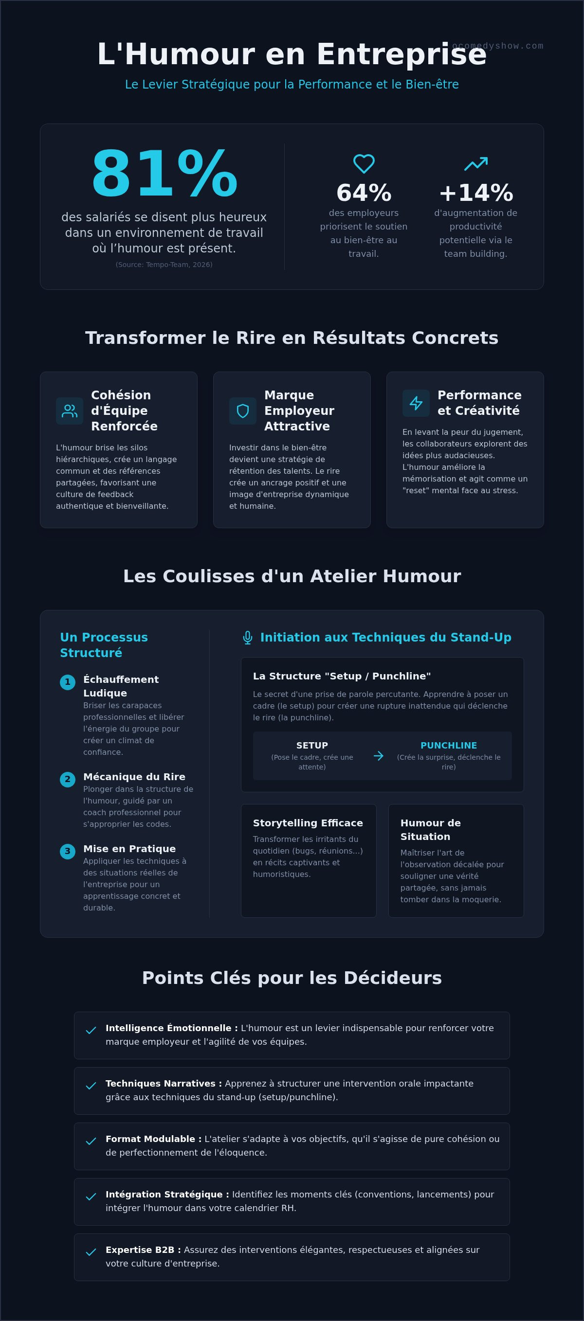 Atelier humour en entreprise