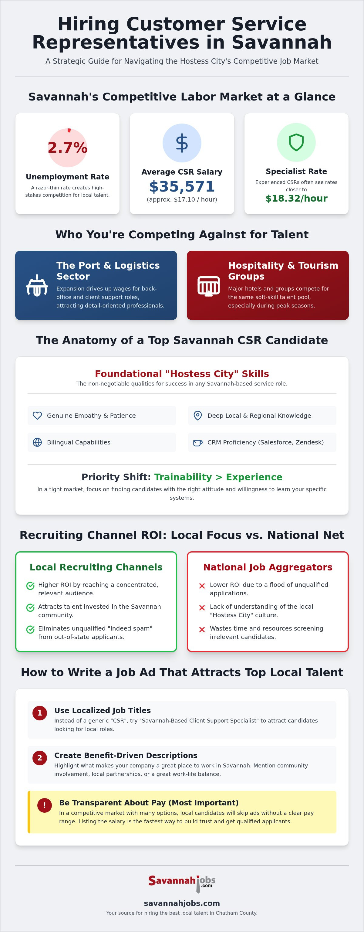 Hiring customer service representatives Savannah
