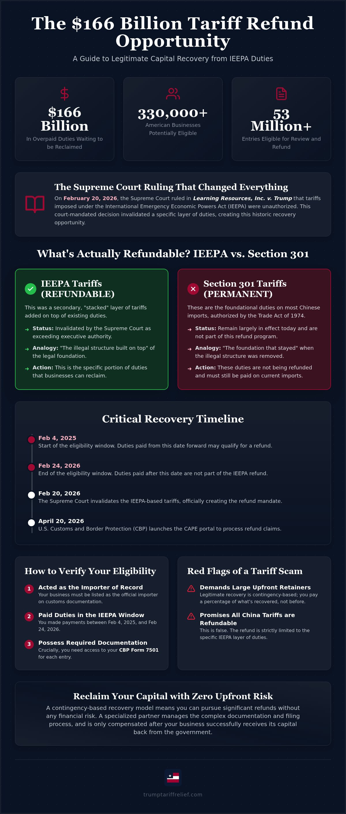 China tariff refund scam