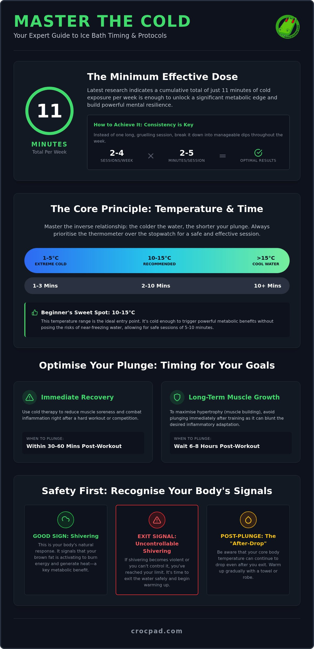 How long to stay in ice bath