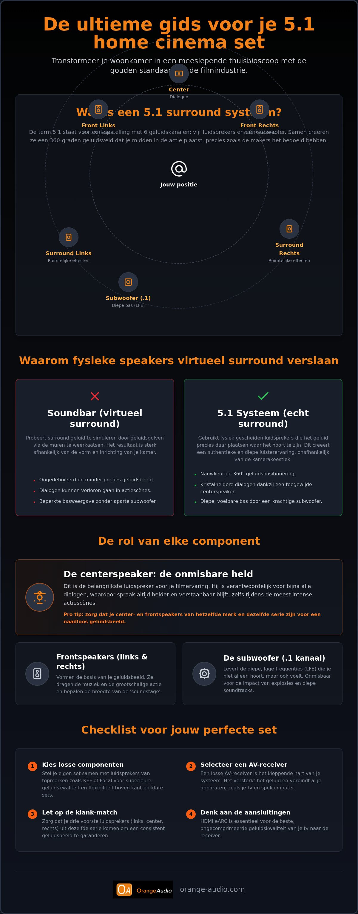 Beste 5.1 home cinema set