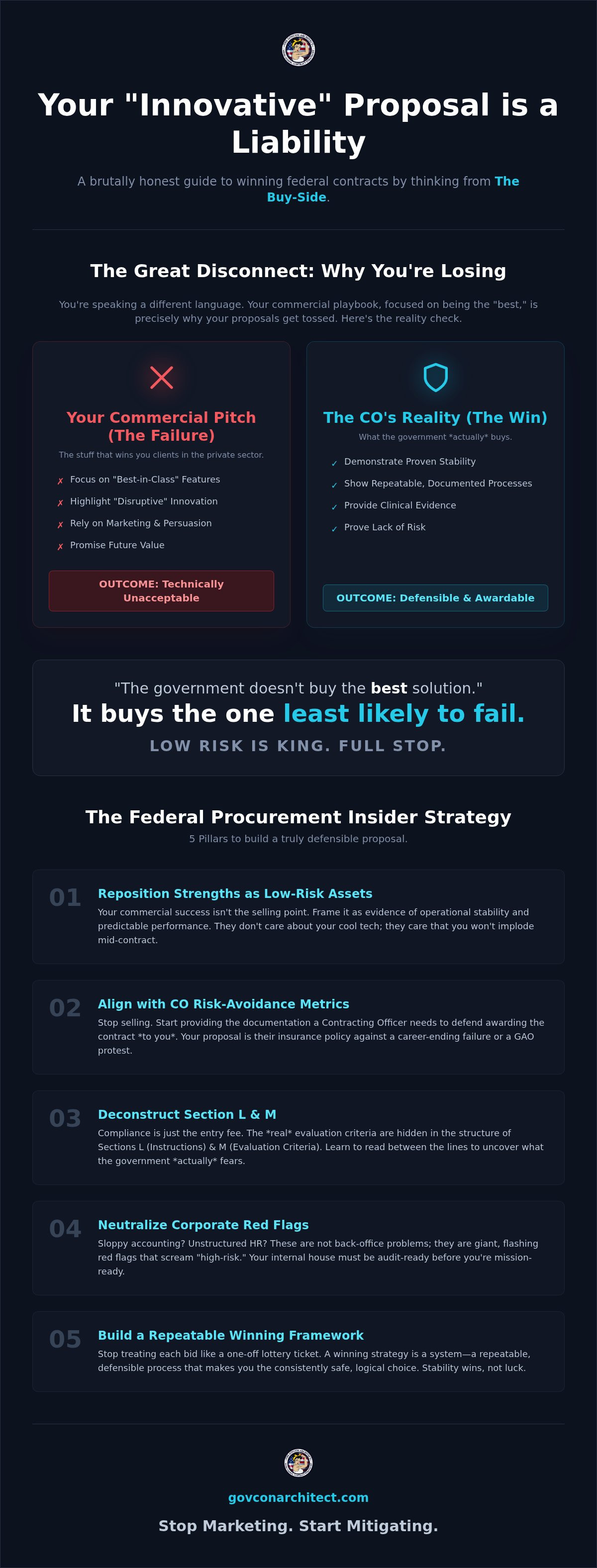 Federal procurement insider strategy