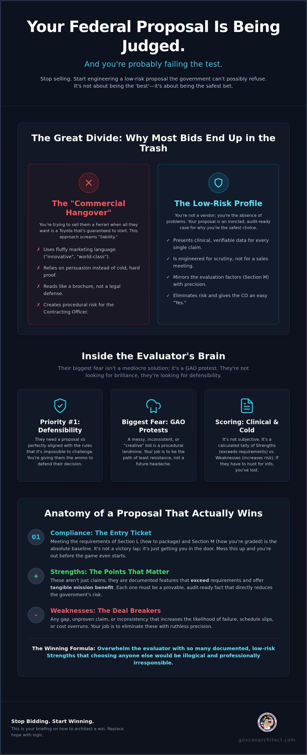 Federal proposal support