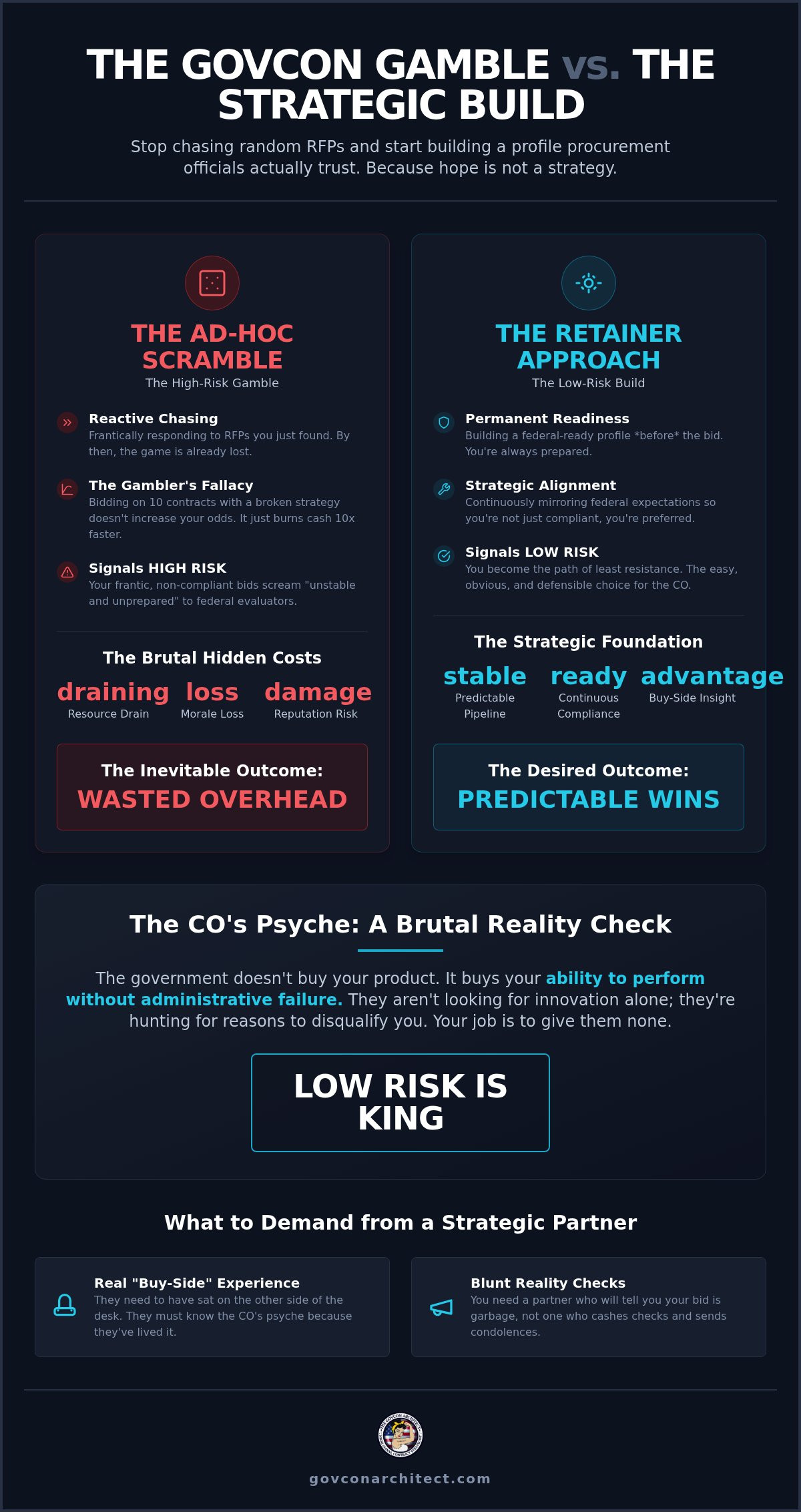 Govcon retainer services