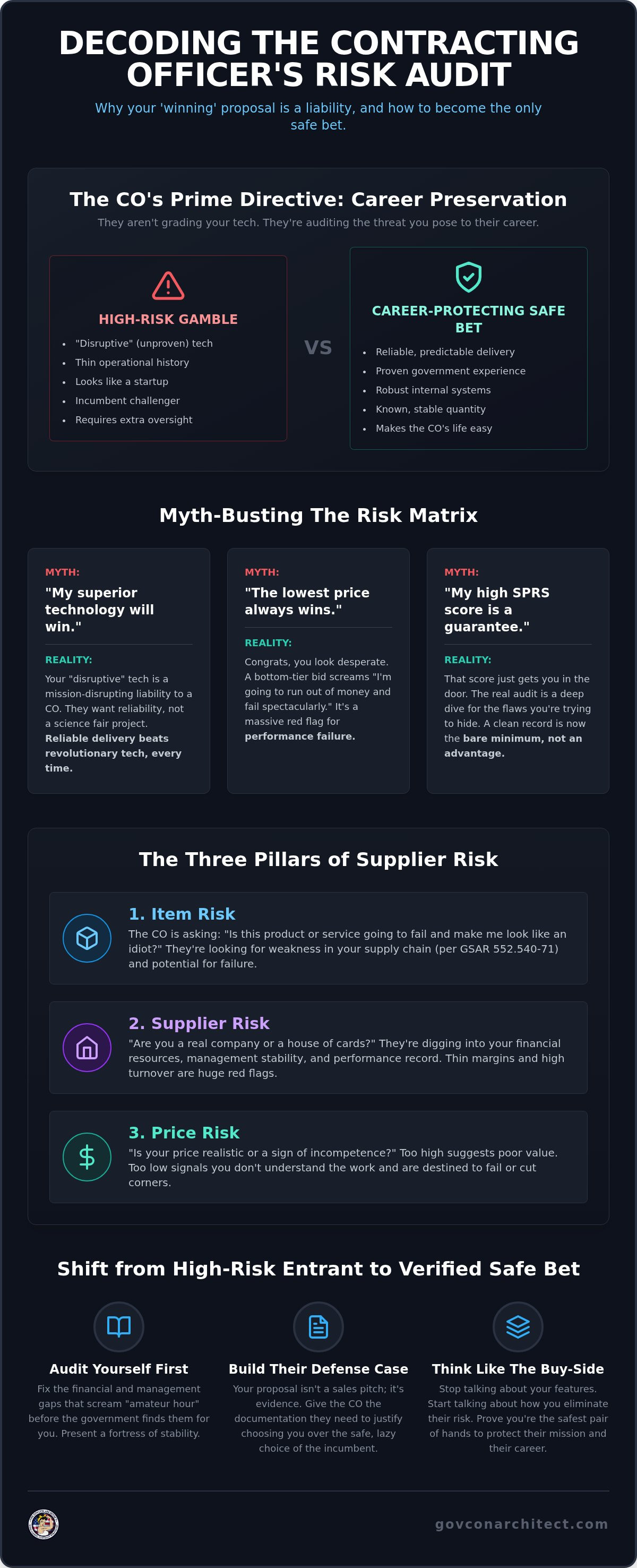 Contracting officer risk assessment Contracting officer risk assessment