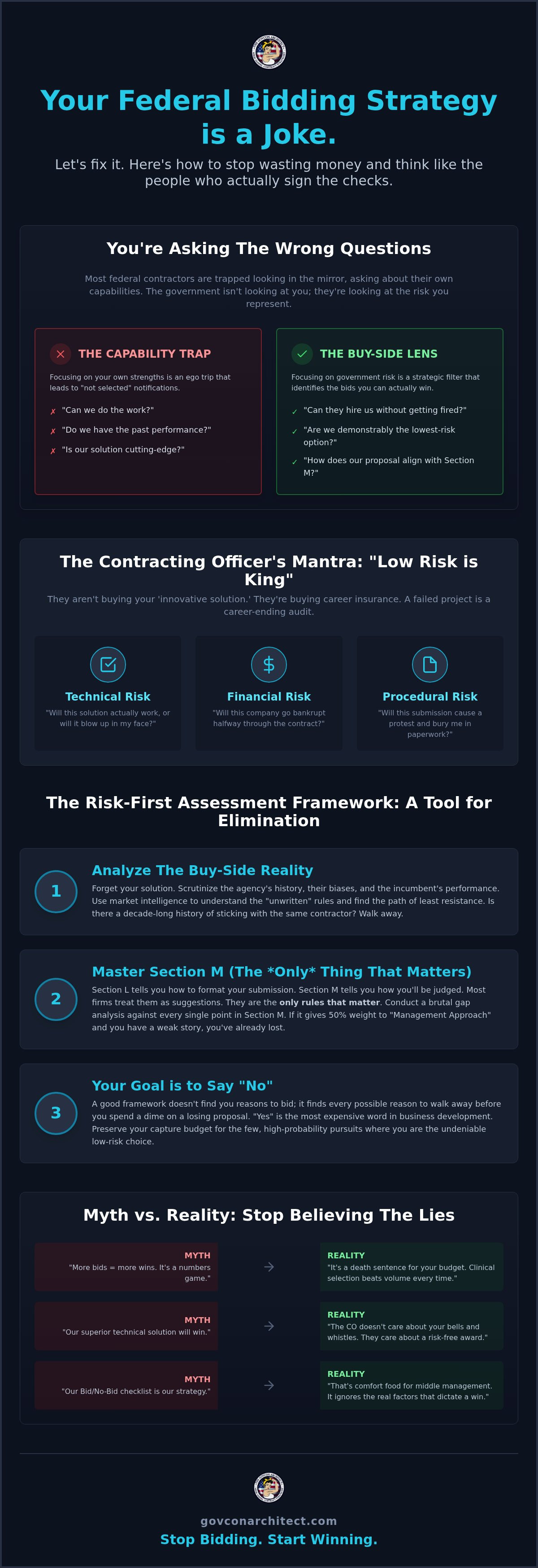Federal opportunity assessment framework