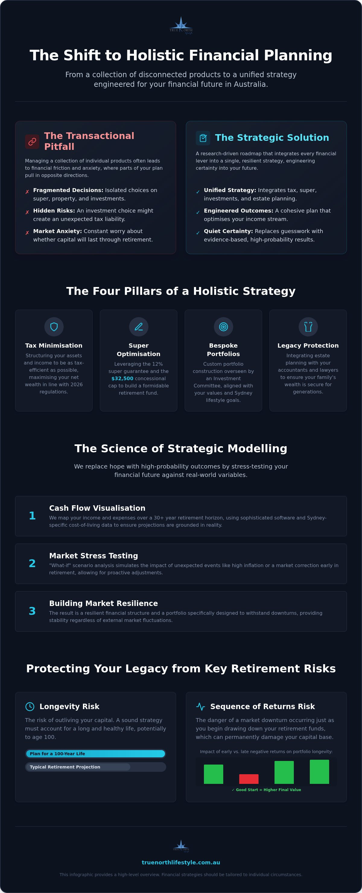 Holistic financial planning Australia