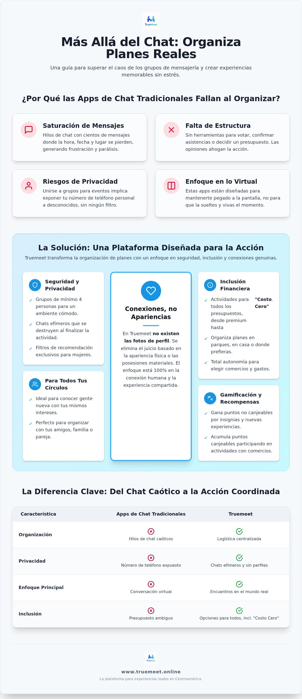 Alternativas a WhatsApp para organizar planes