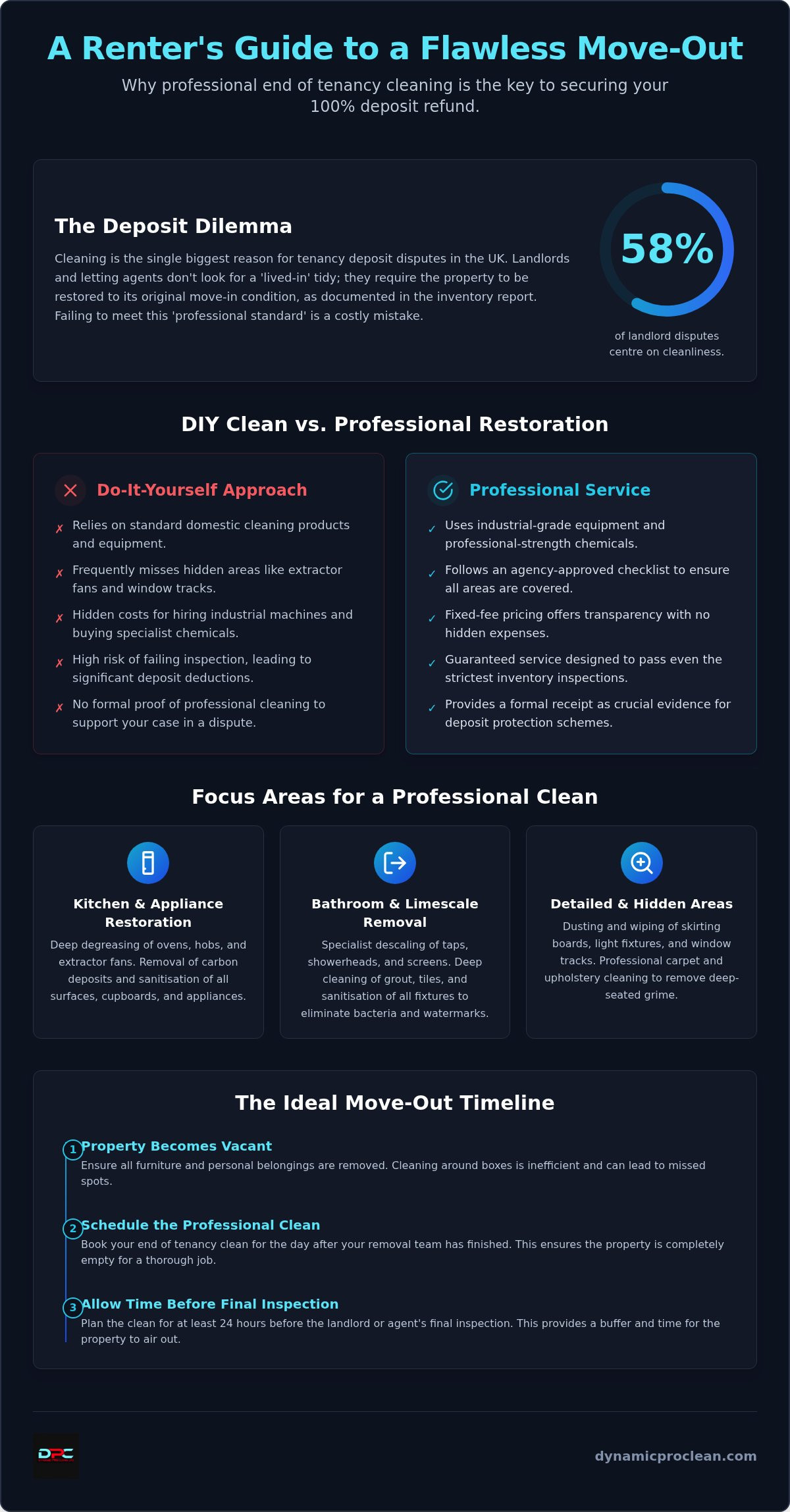 End of tenancy cleaning Peterborough