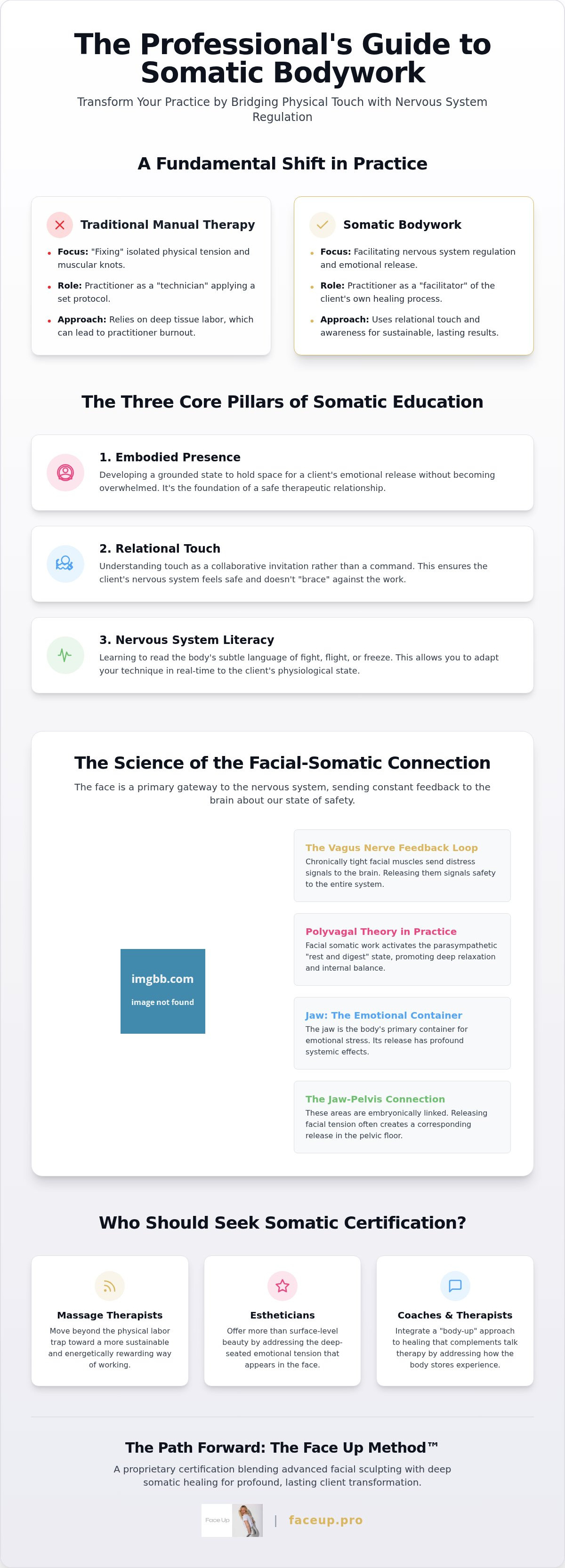 Somatic bodywork training
