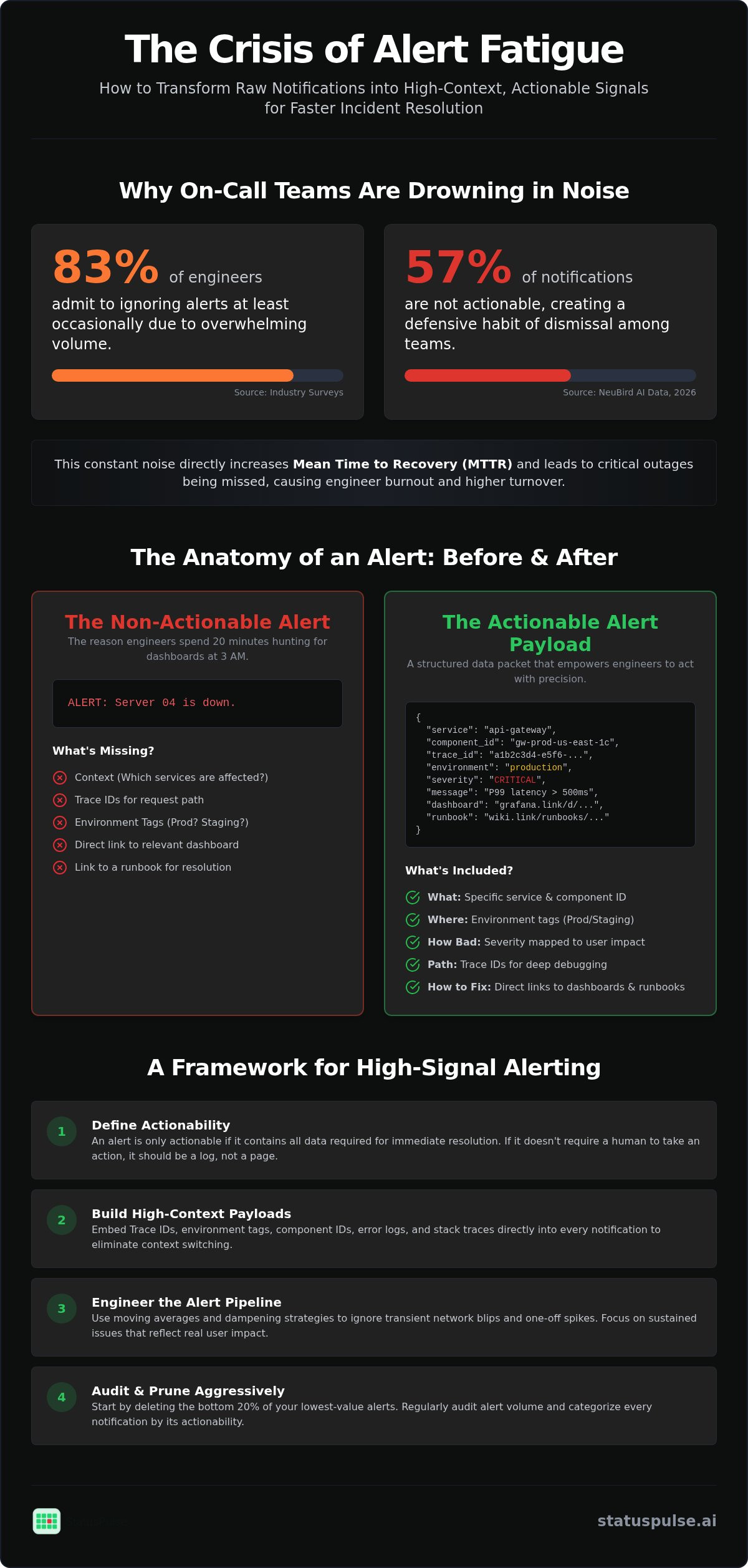 Streamlining incident communication