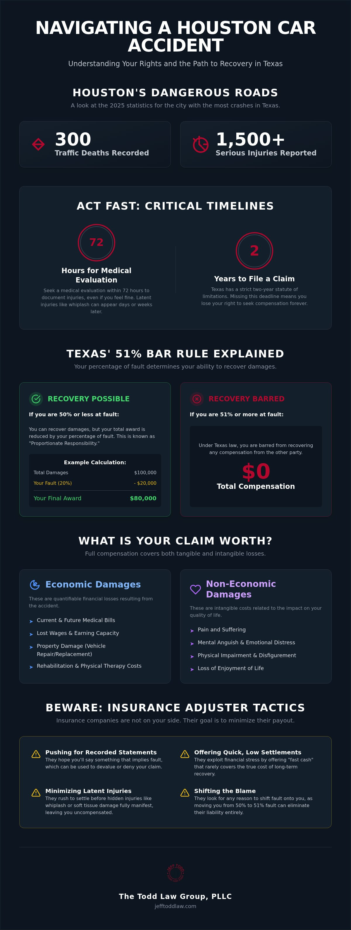 Houston car accident lawyer