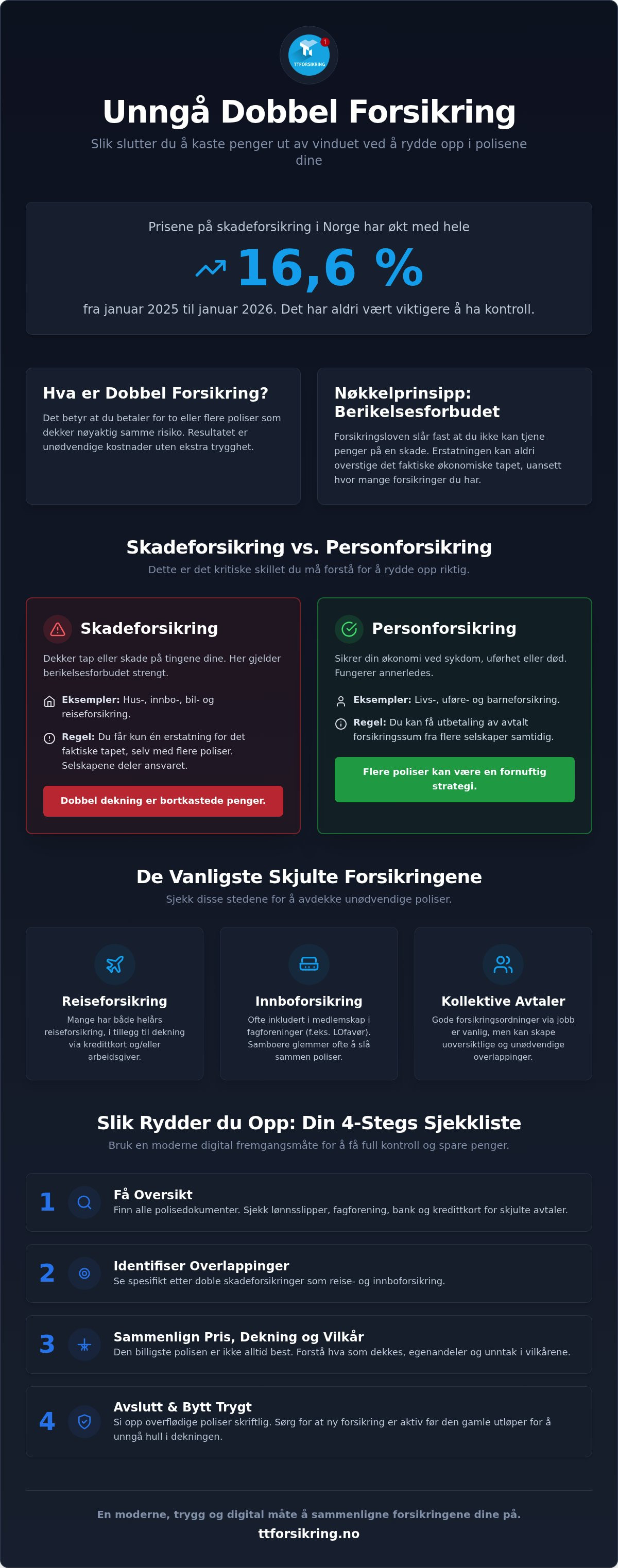 Unngå dobbel forsikring