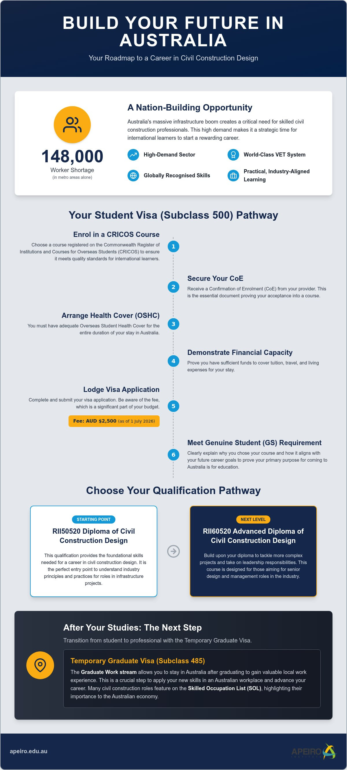 "study civil construction in australia visa"