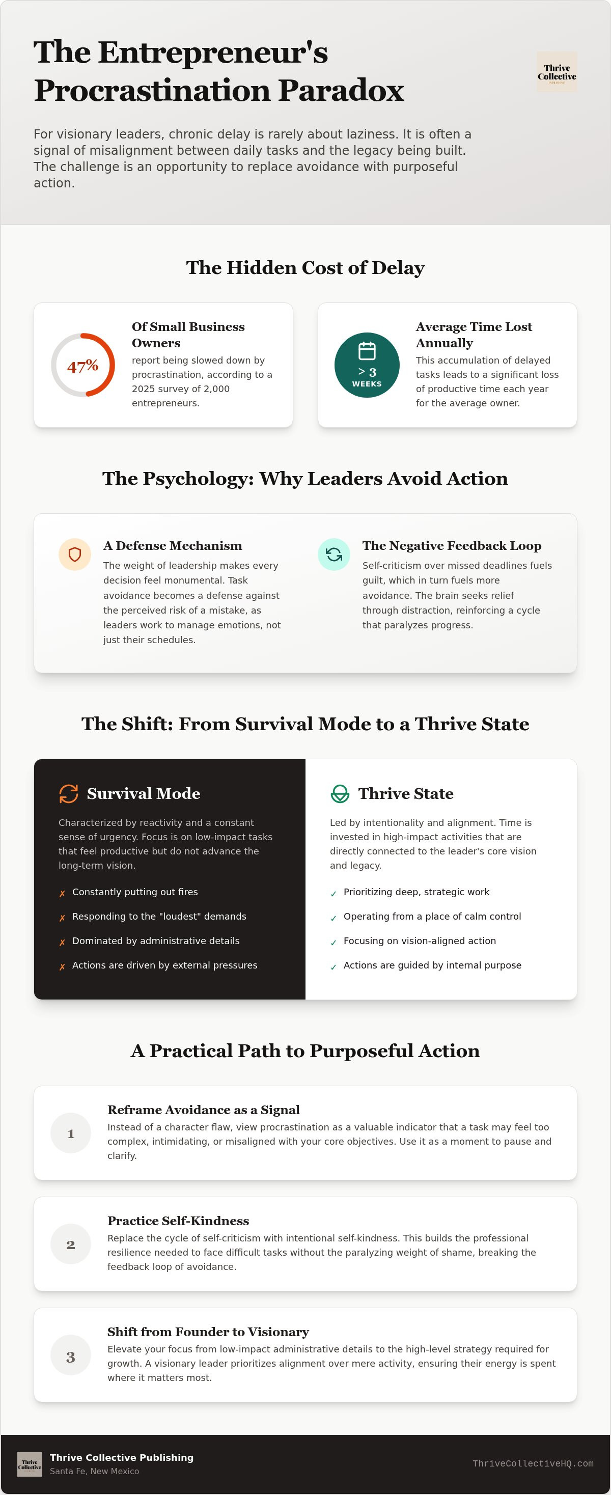 Time management for entrepreneurs
