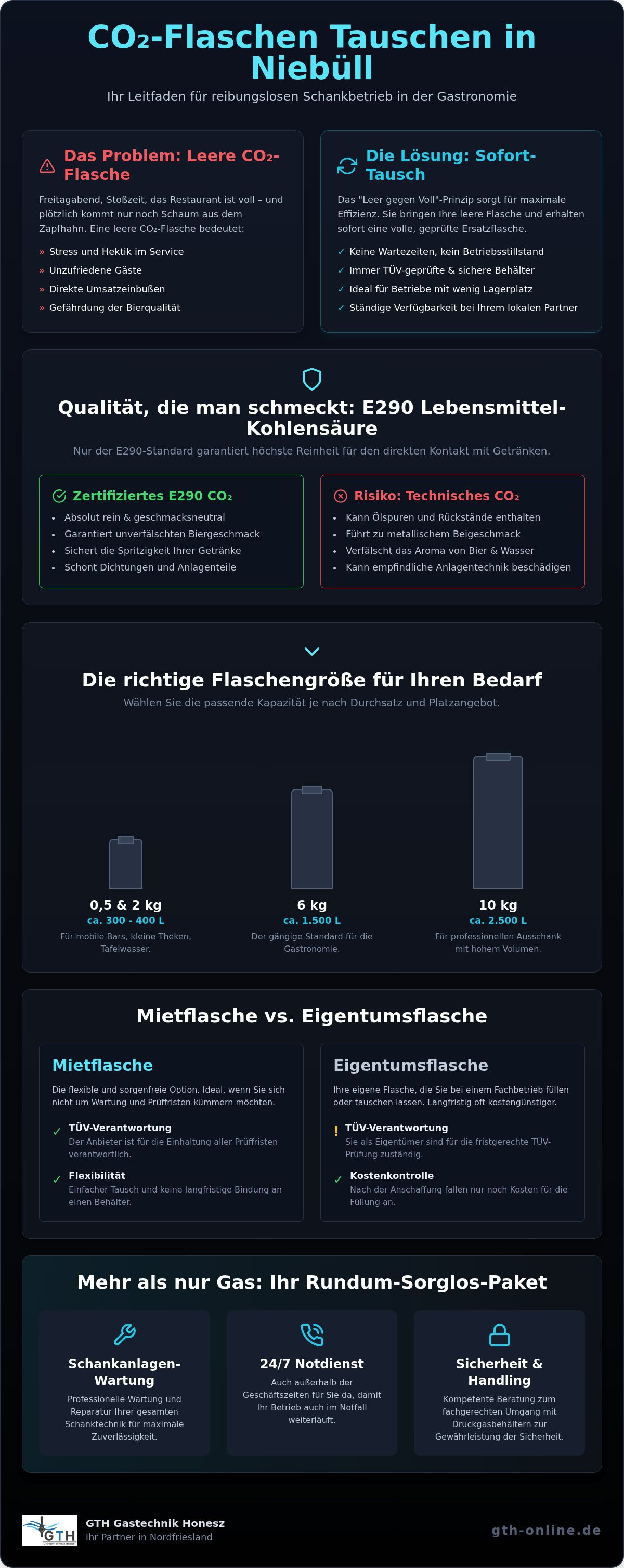 CO2 Flaschen tauschen Niebüll