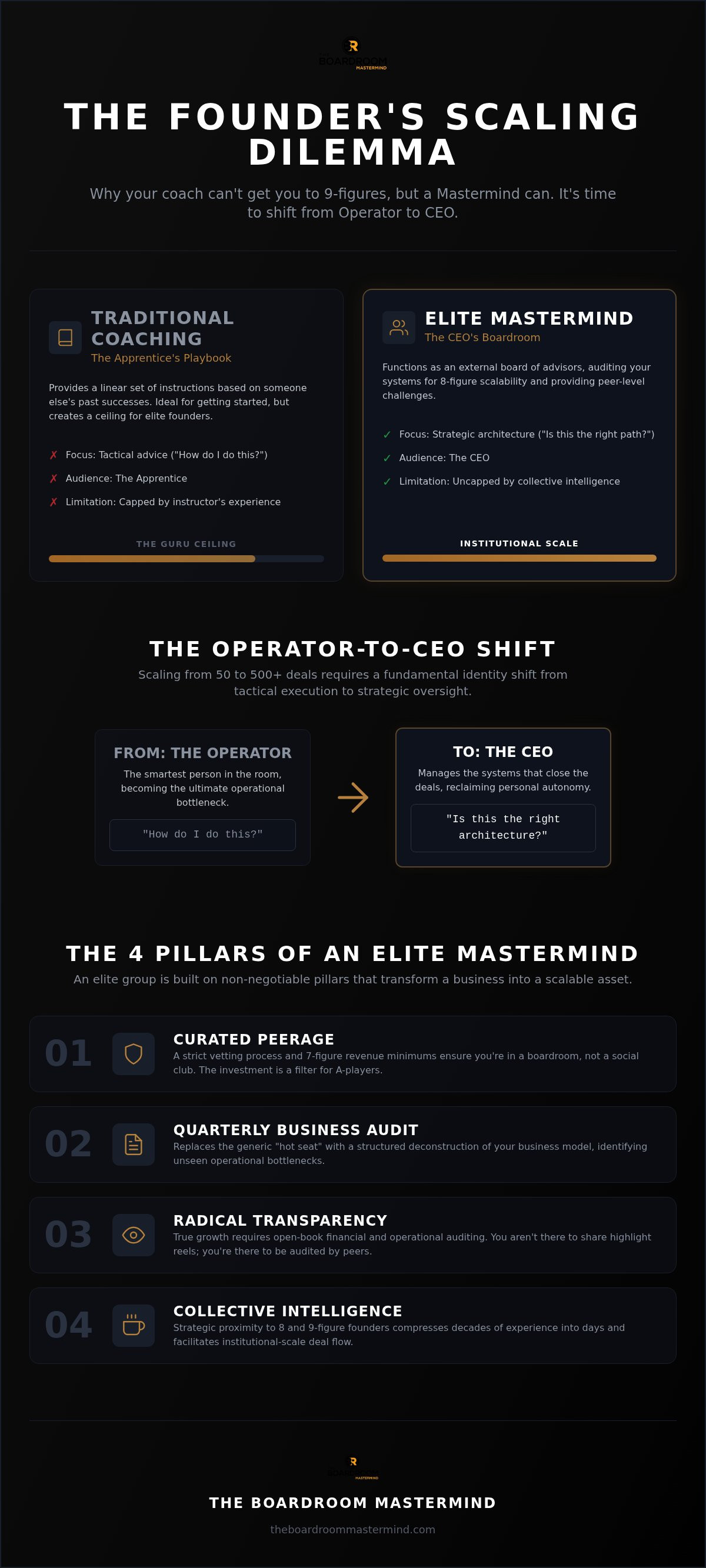 Real estate mastermind vs coaching