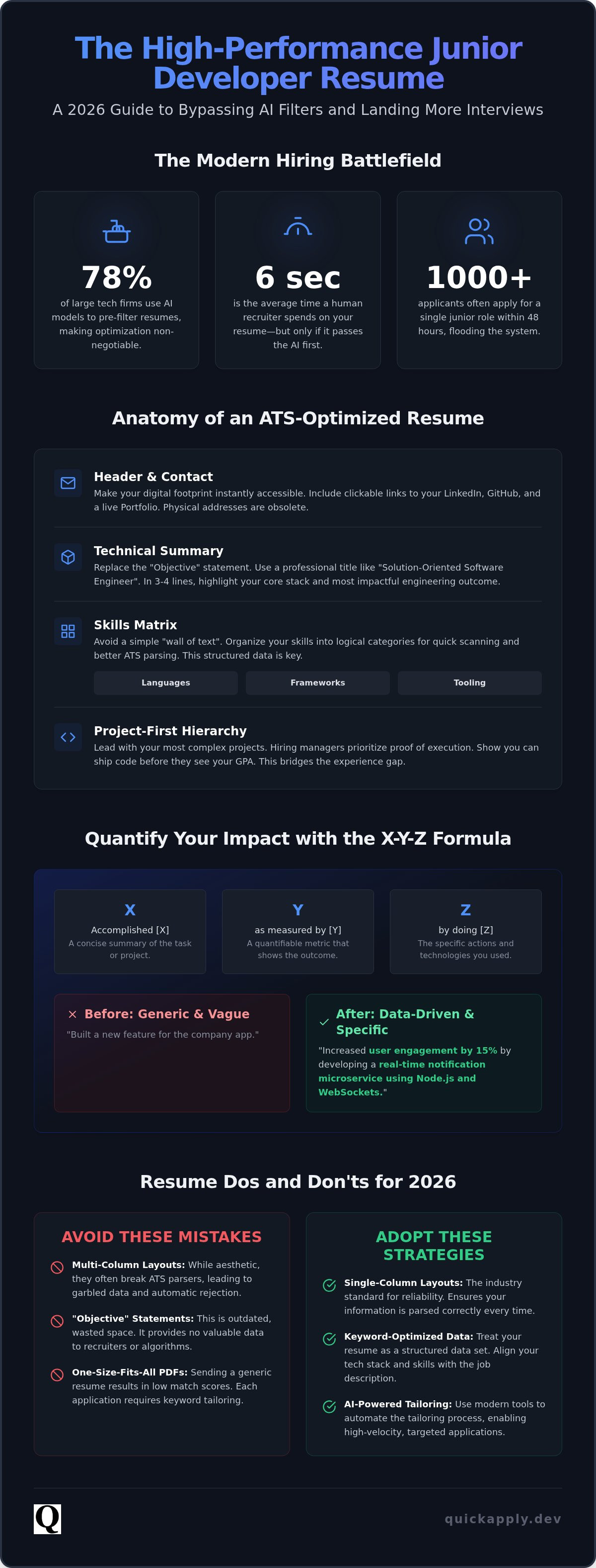 Entry-level software developer resume examples