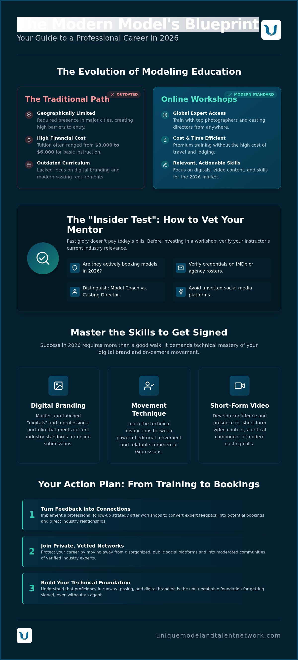 Online modeling workshops