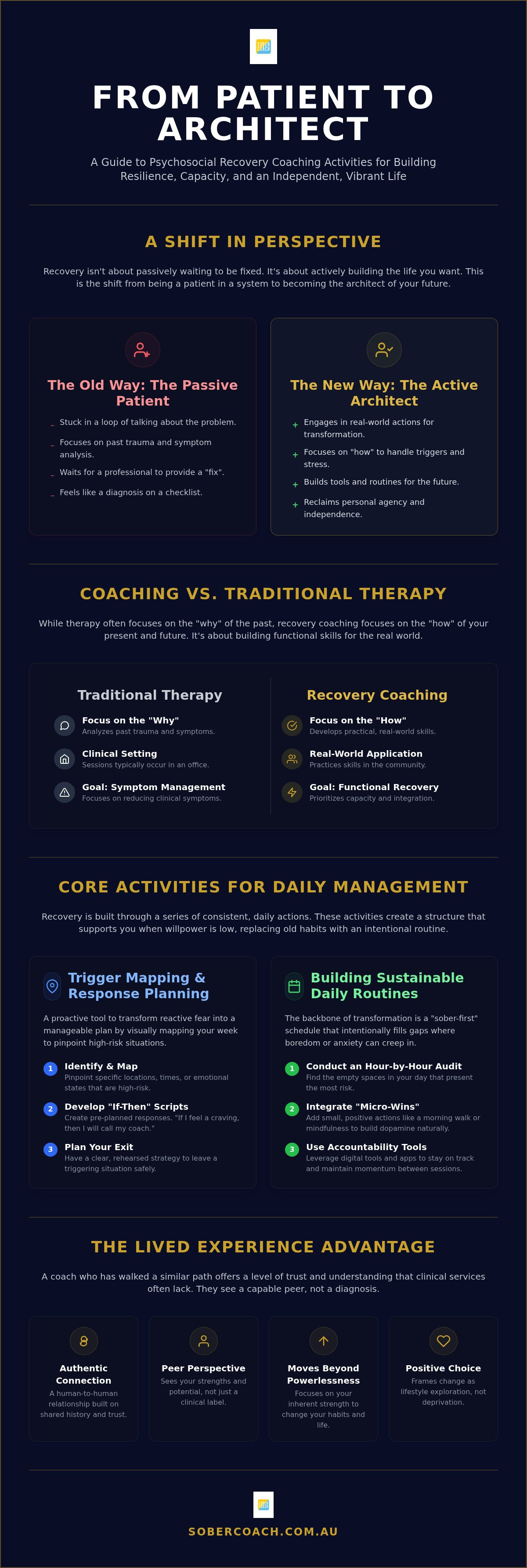 Psychosocial recovery coaching activities
