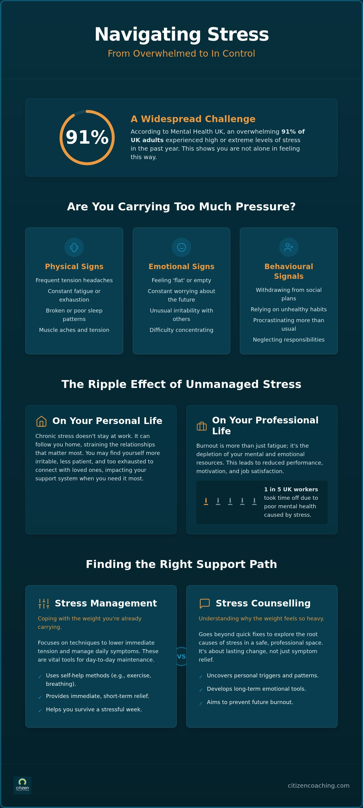 Stress counselling birmingham