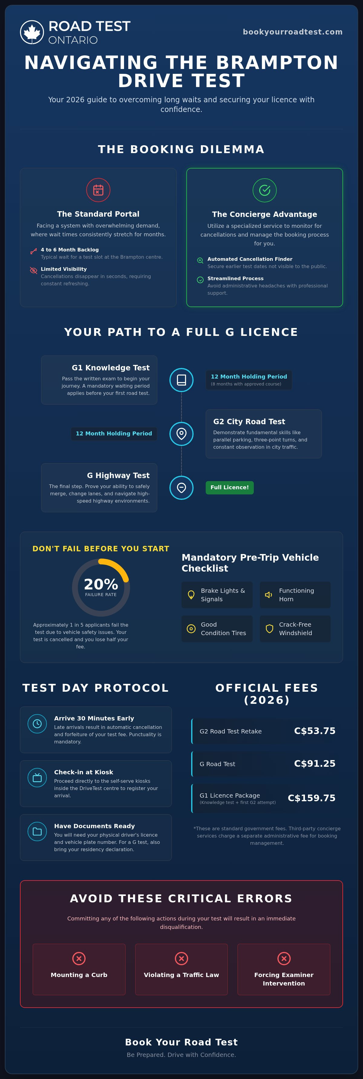 Drive test brampton