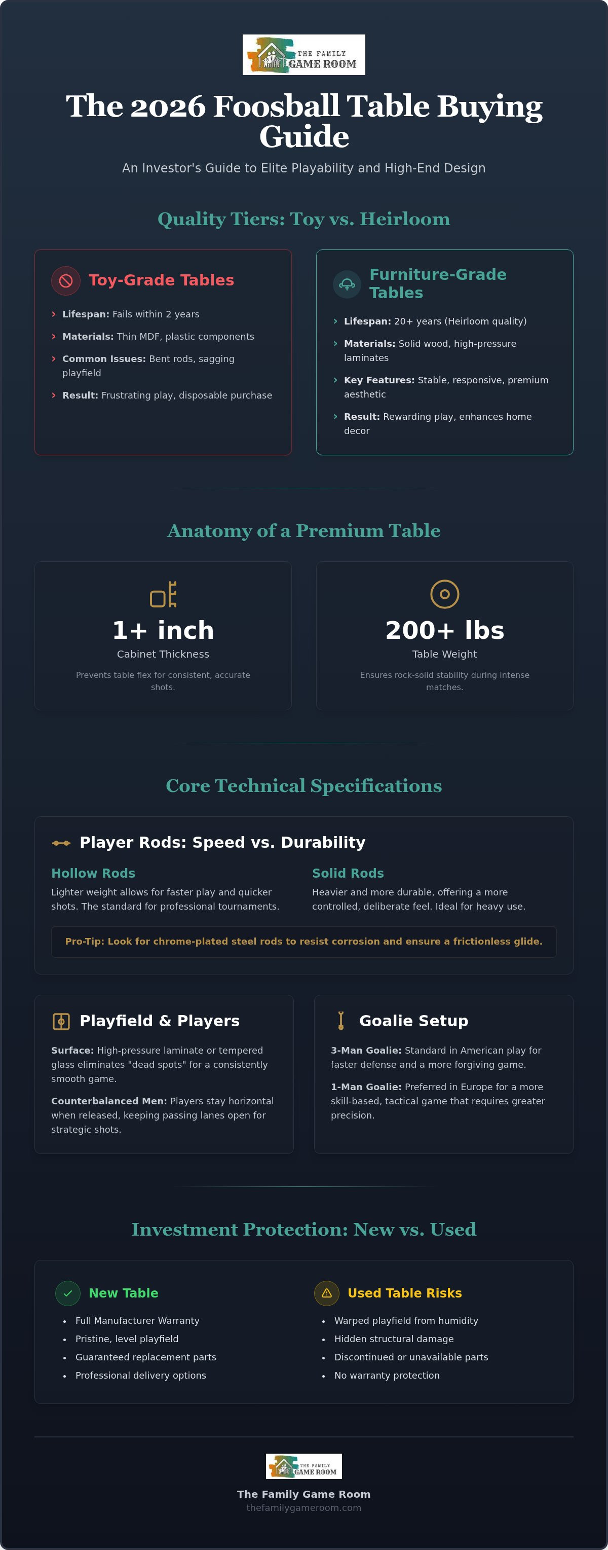 Foosball table buying guide