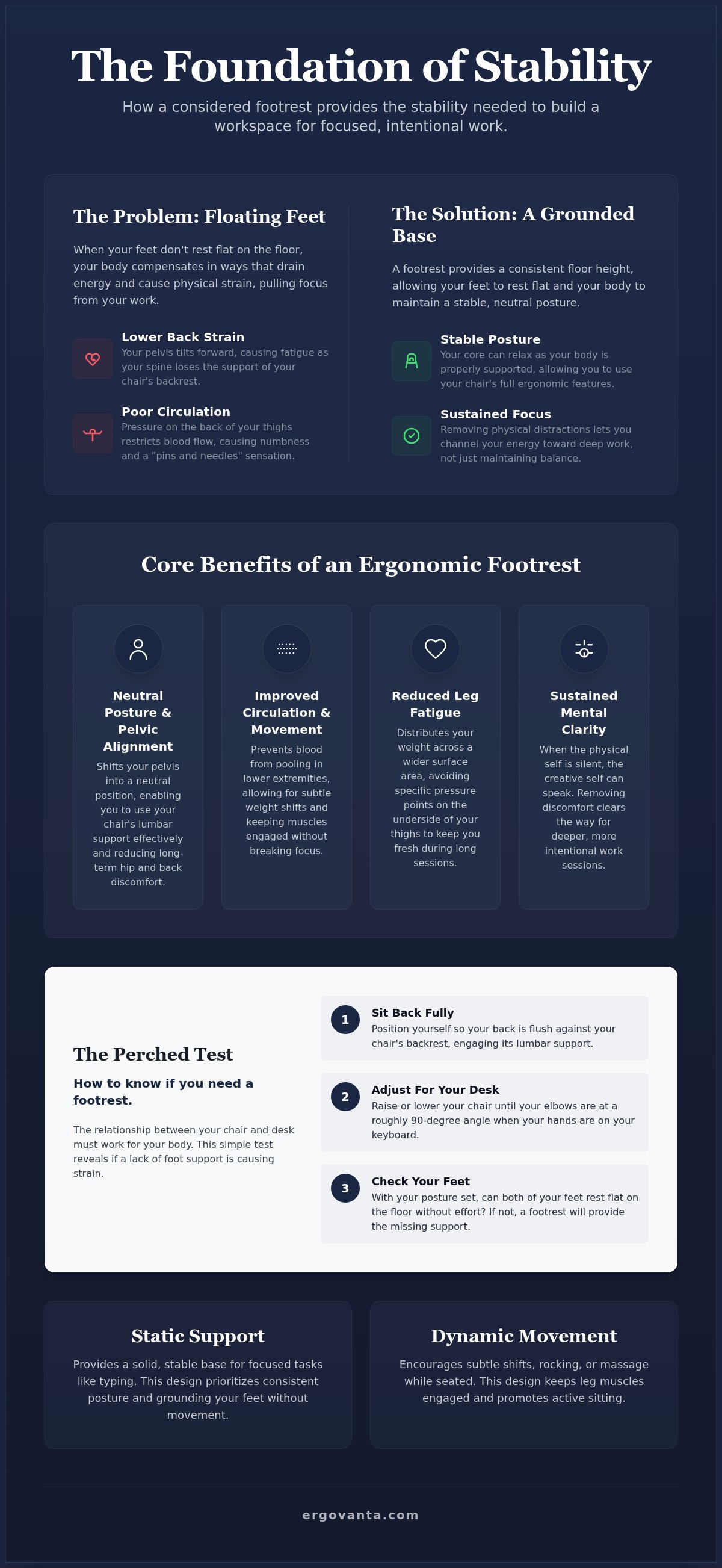 Ergonomic foot rest benefits