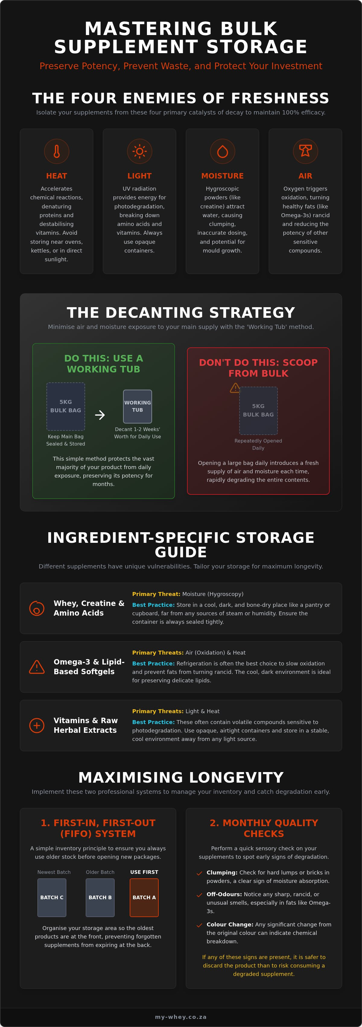 How to store bulk supplements to maintain freshness