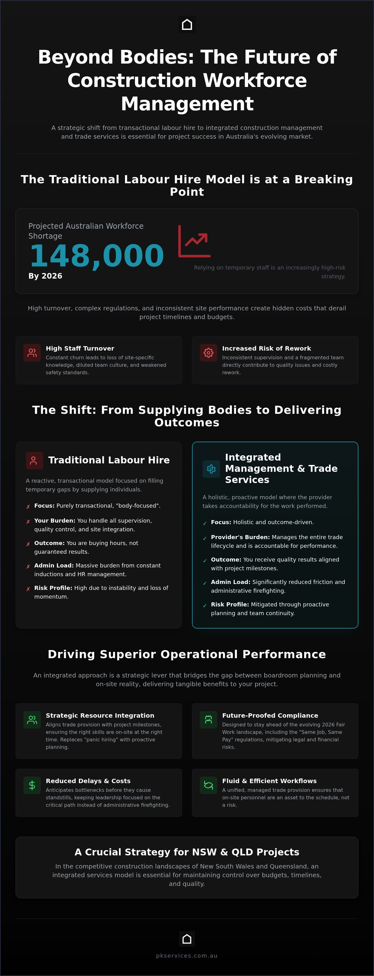 Integrated construction management and trade services