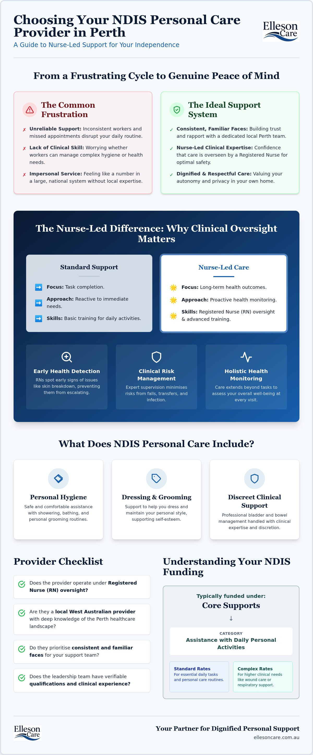 Ndis personal care providers perth