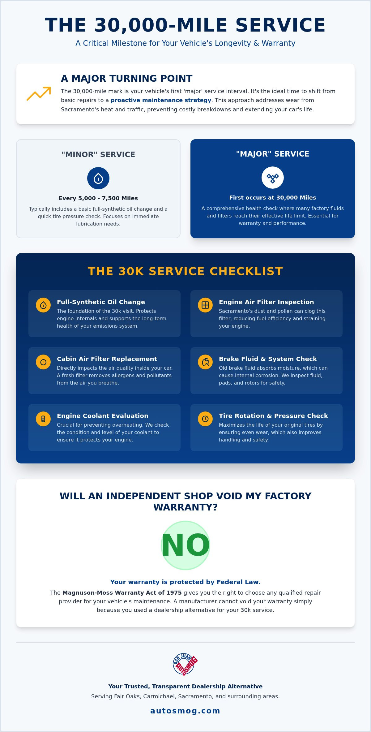 Dealership alternative for 30k mile service Sacramento