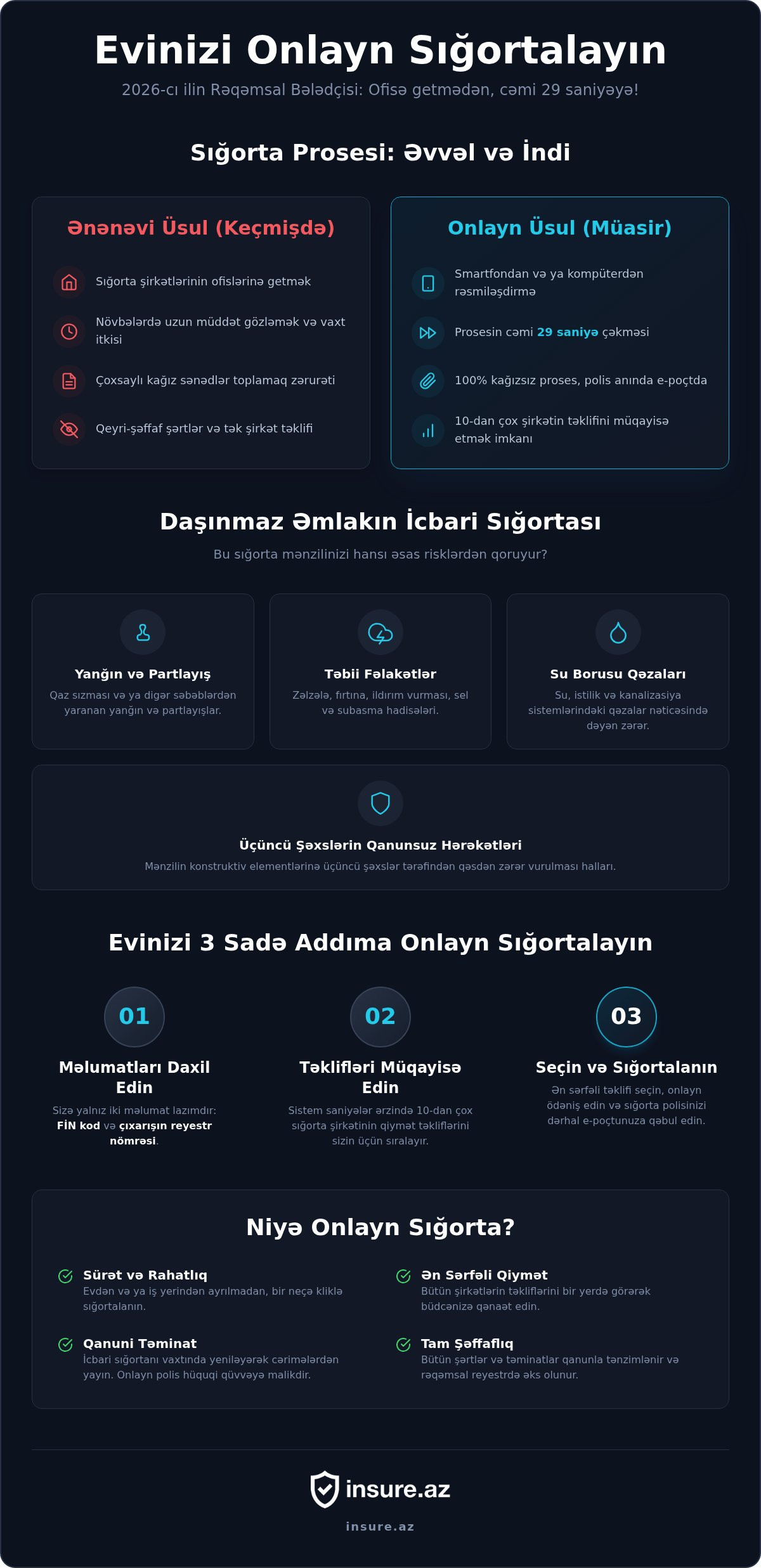 Ev sığortası onlayn