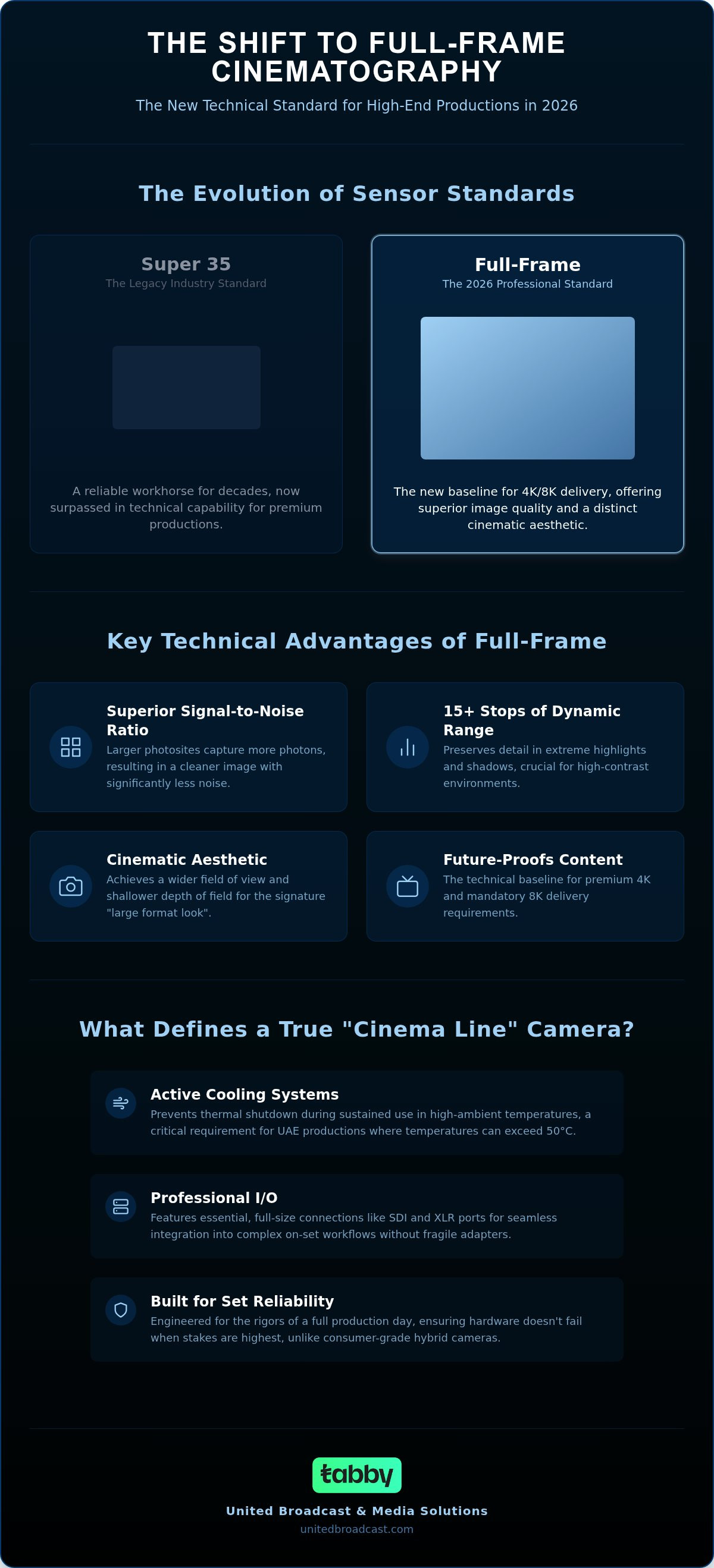 Full frame cinema camera UAE