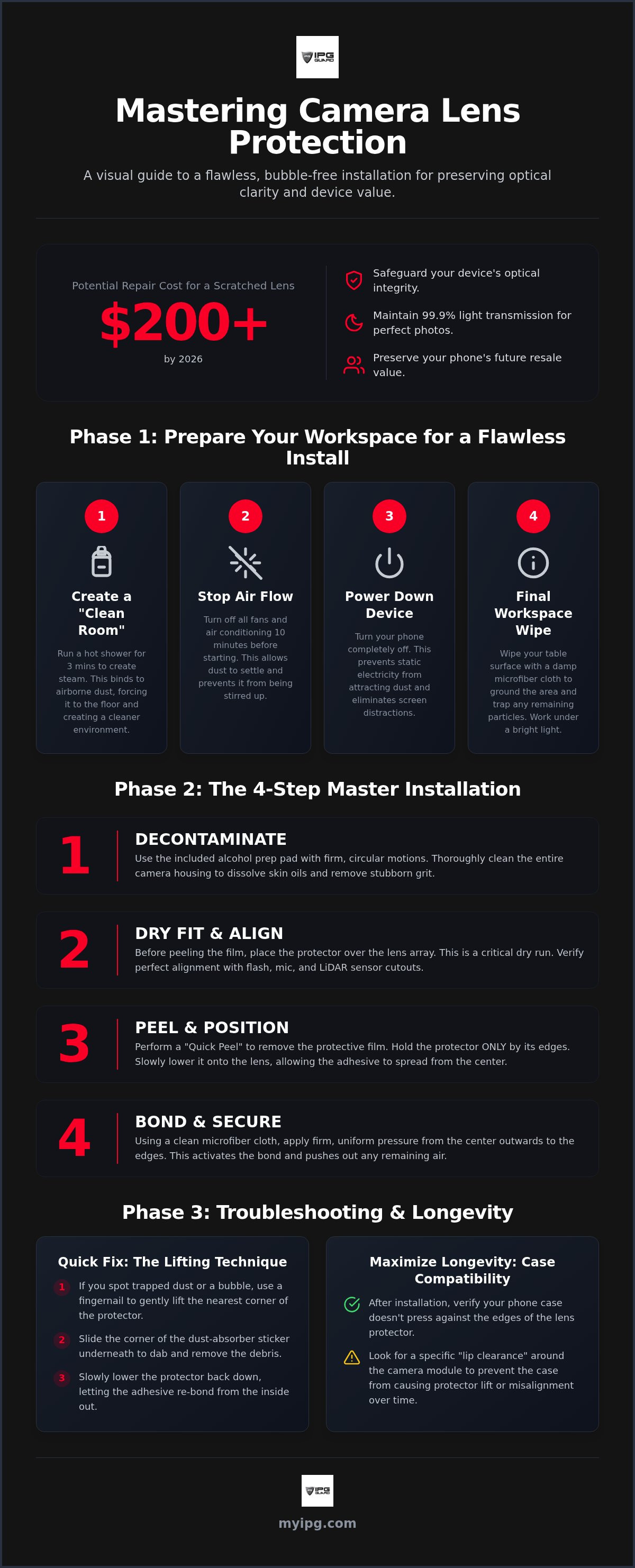 How to install phone camera lens protector