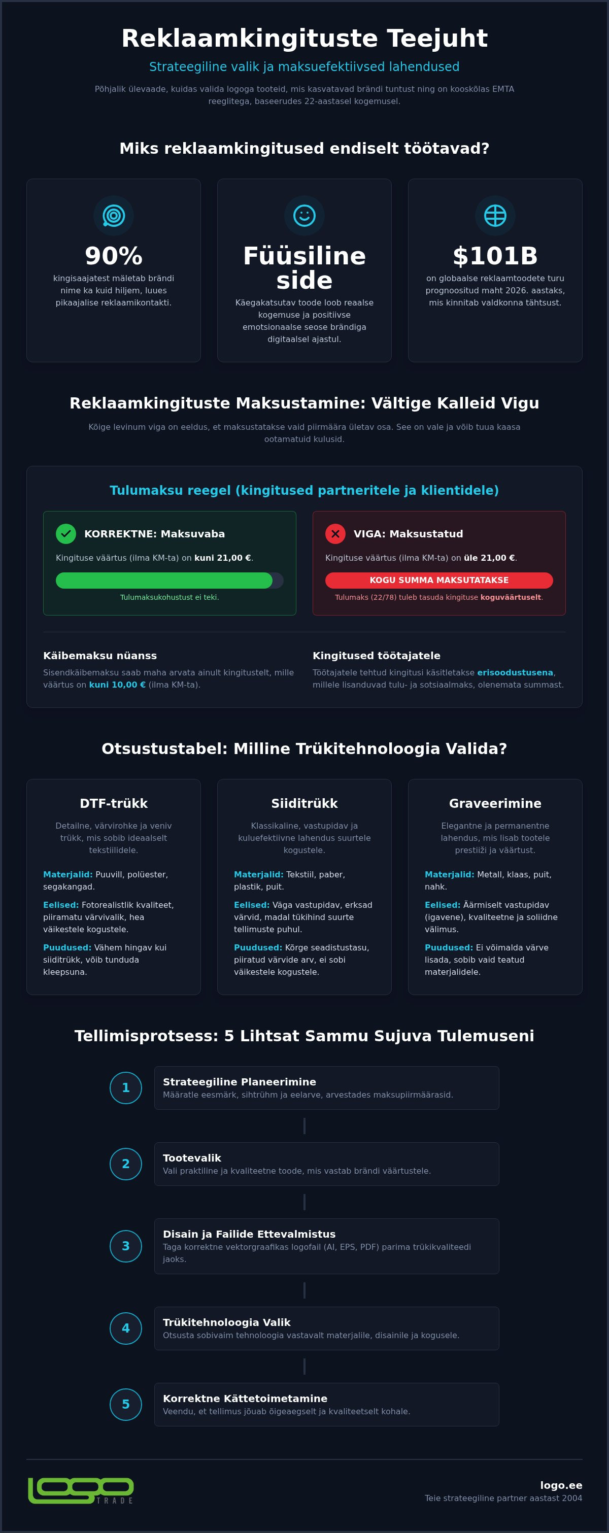Reklaamkingid