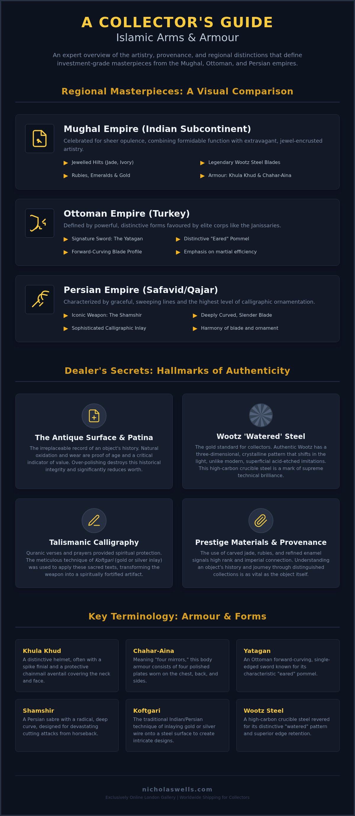 Islamic arms and armour
