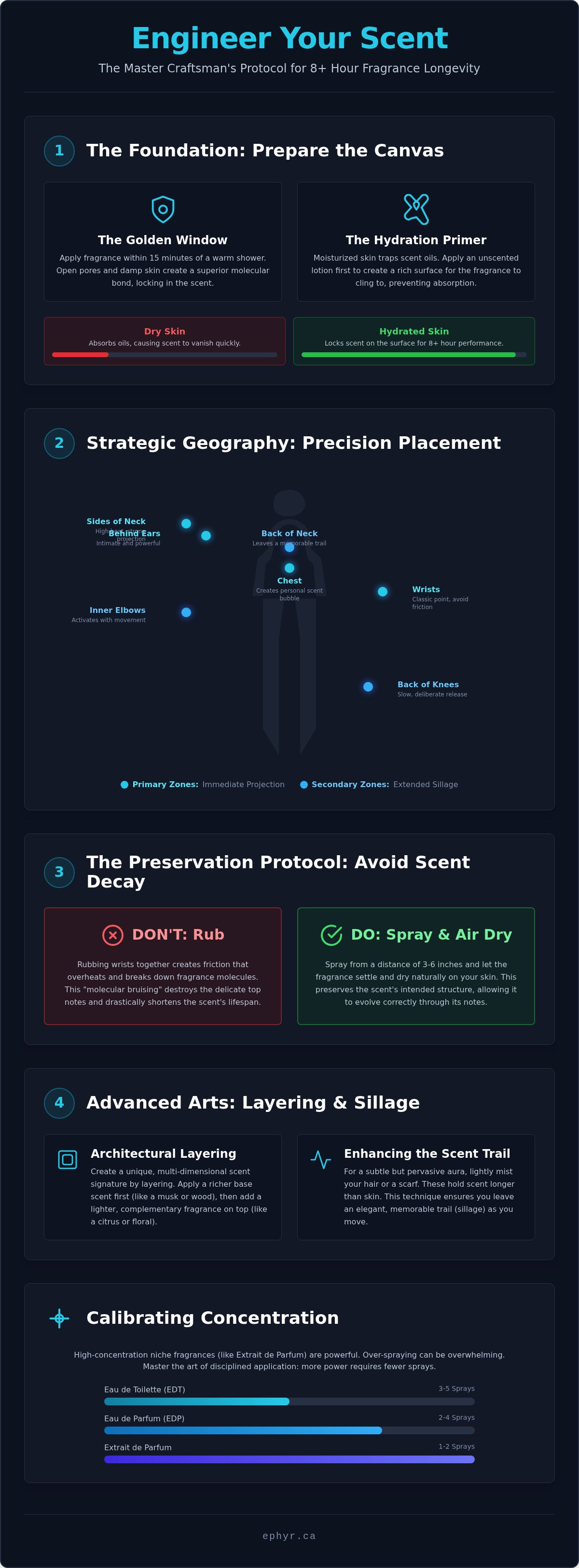 How to apply perfume
