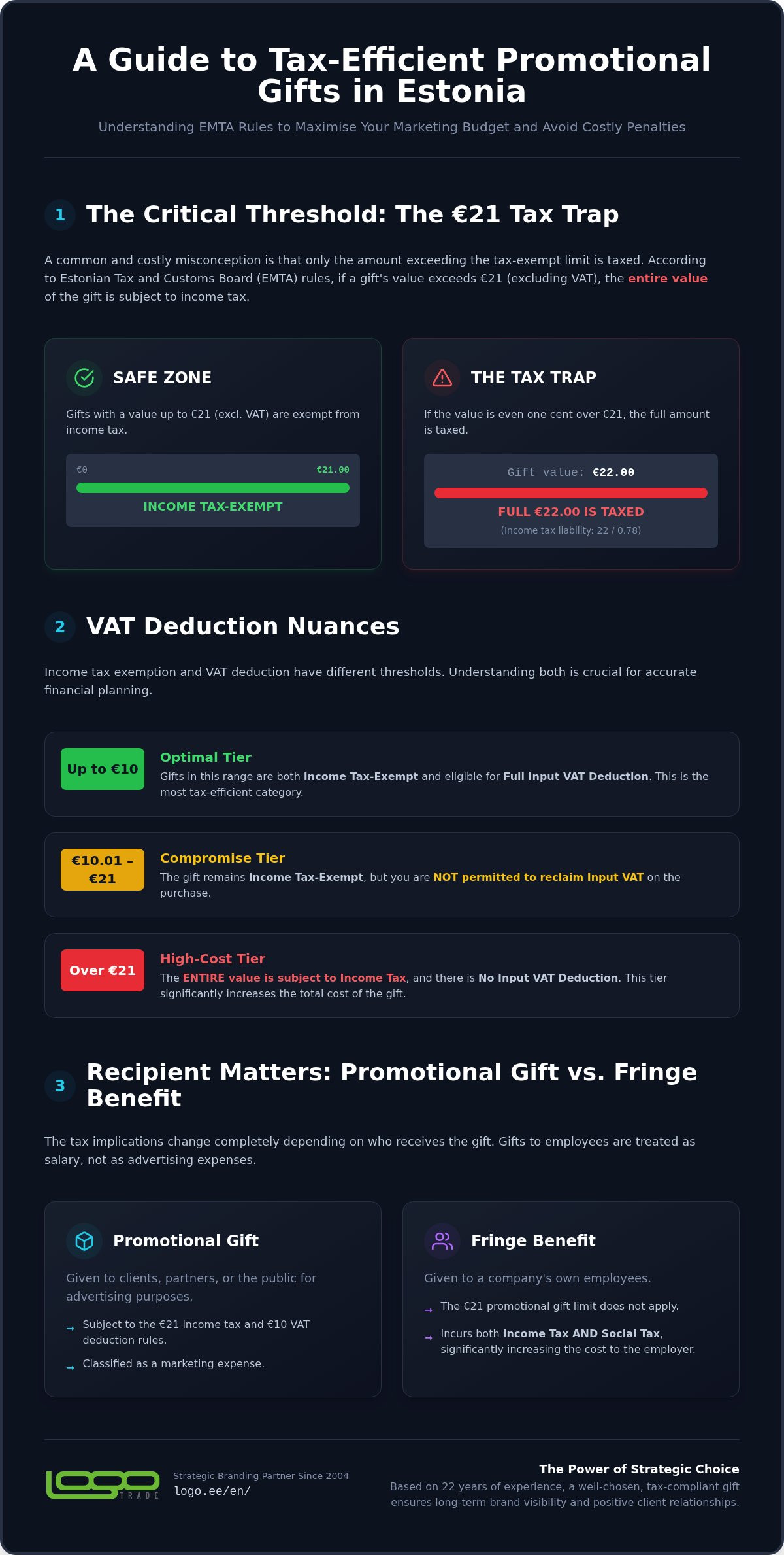 Promotional gifts