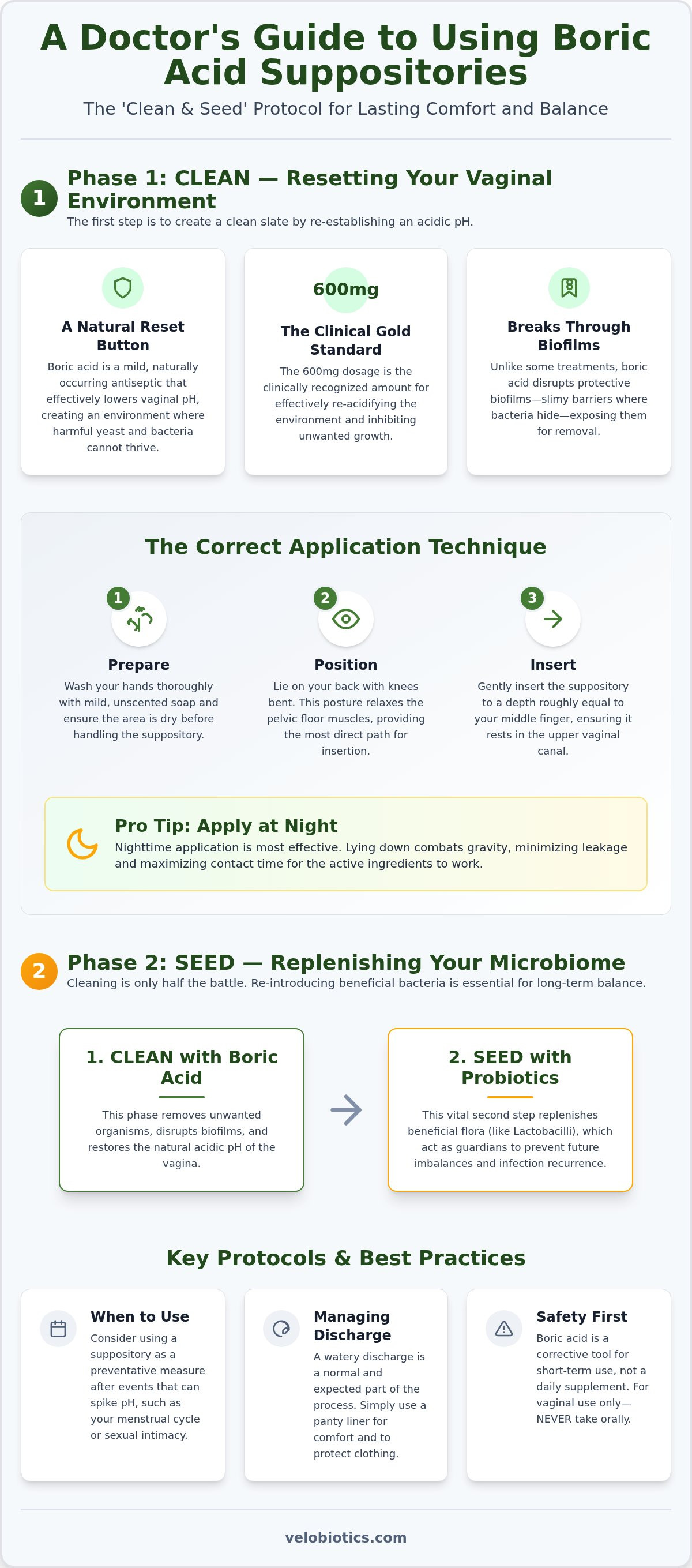 How to use boric acid suppositories