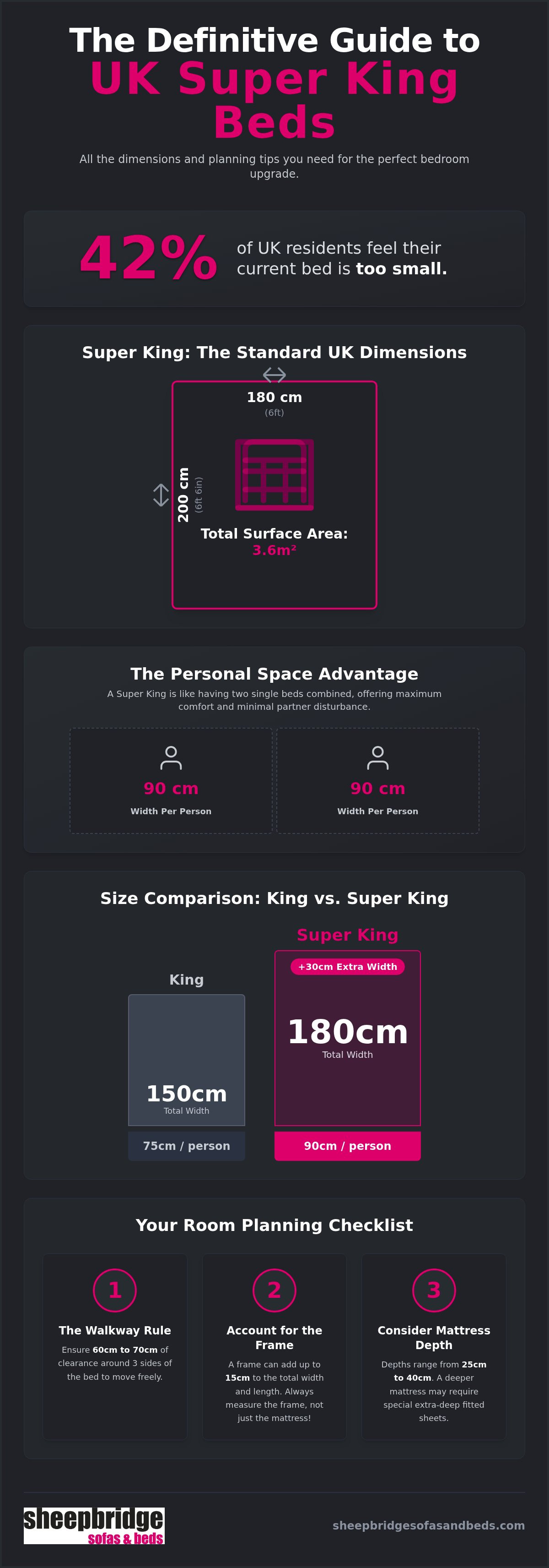 Super king bed dimensions uk