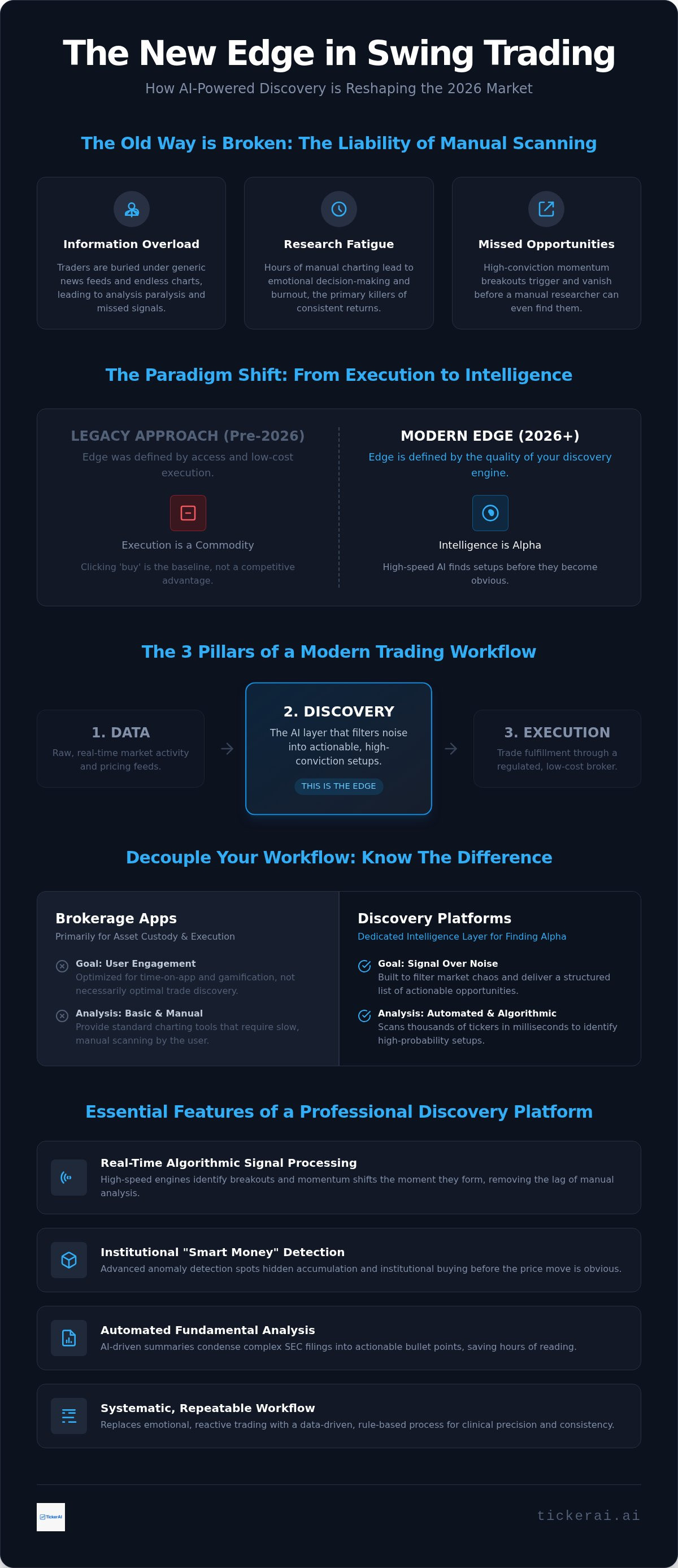 Best swing trading software