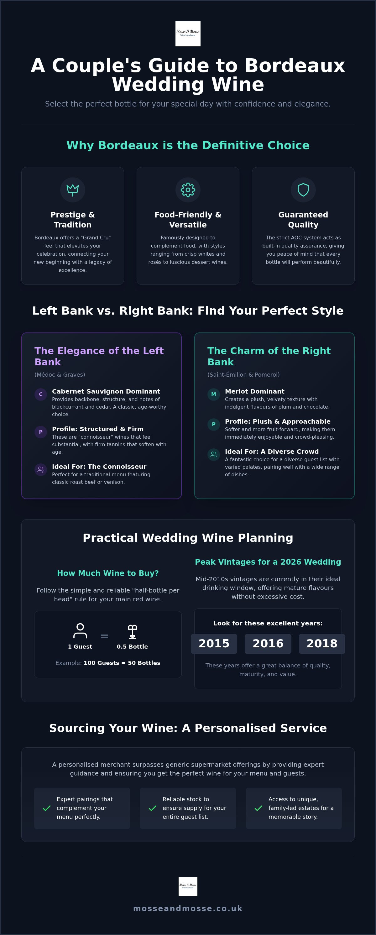 Bordeaux wine for wedding