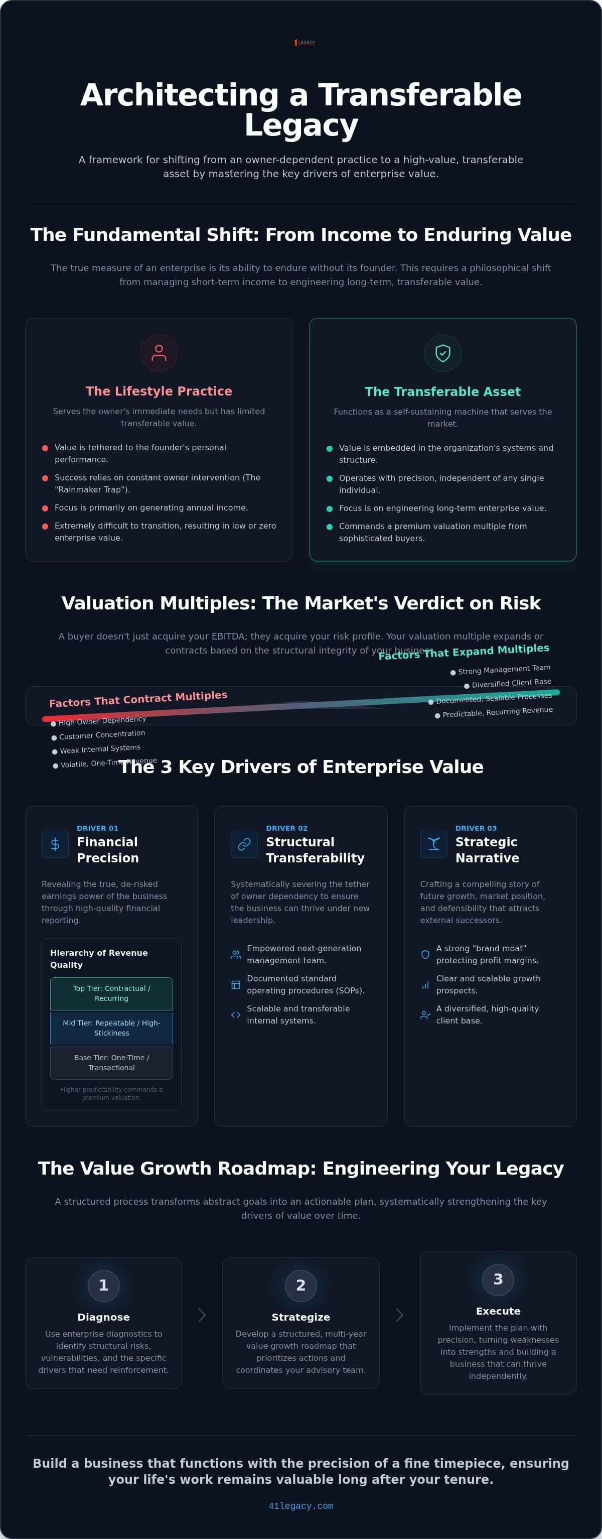 Key drivers of enterprise value