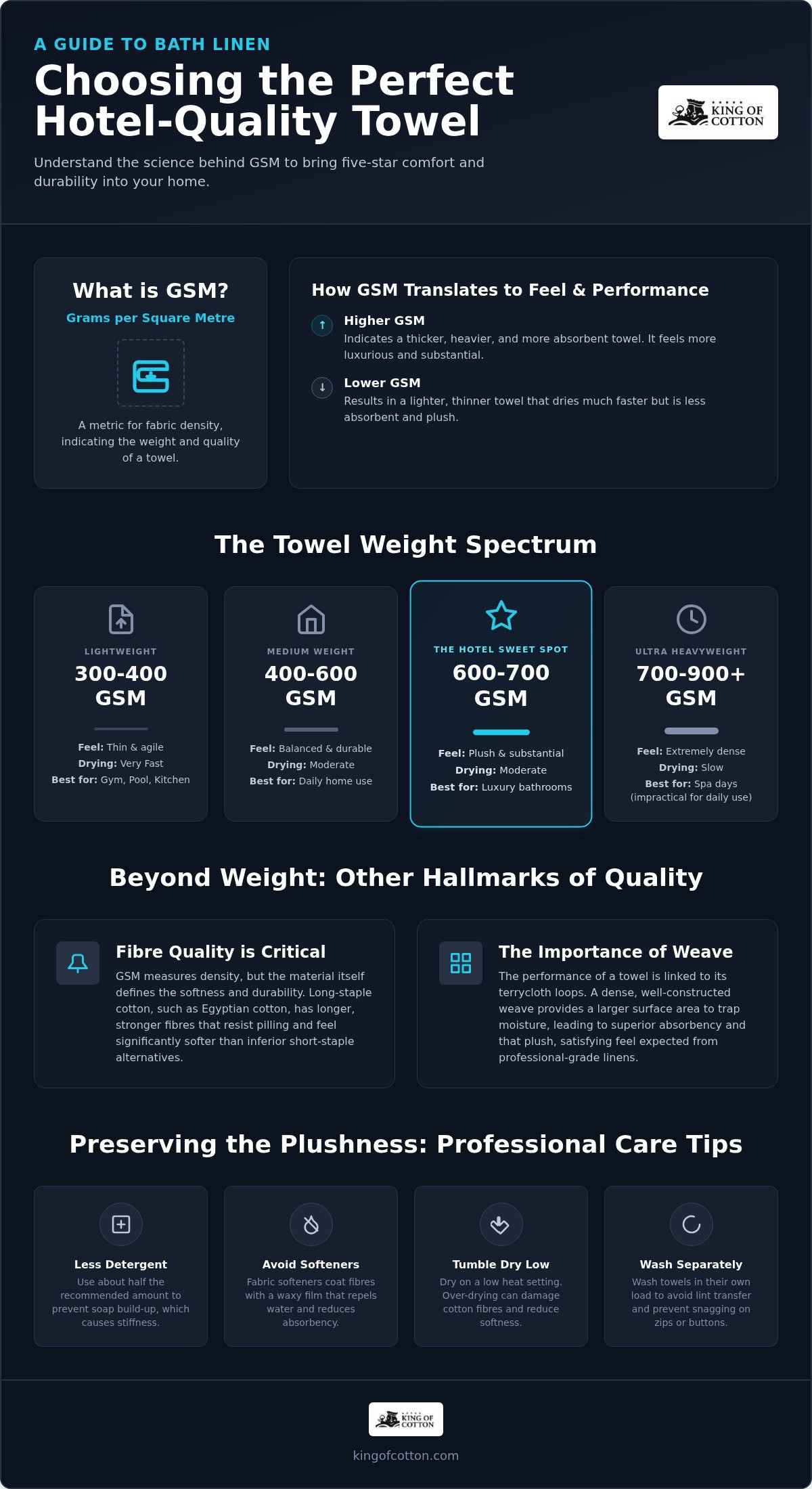 What is the best gsm for hotel towels